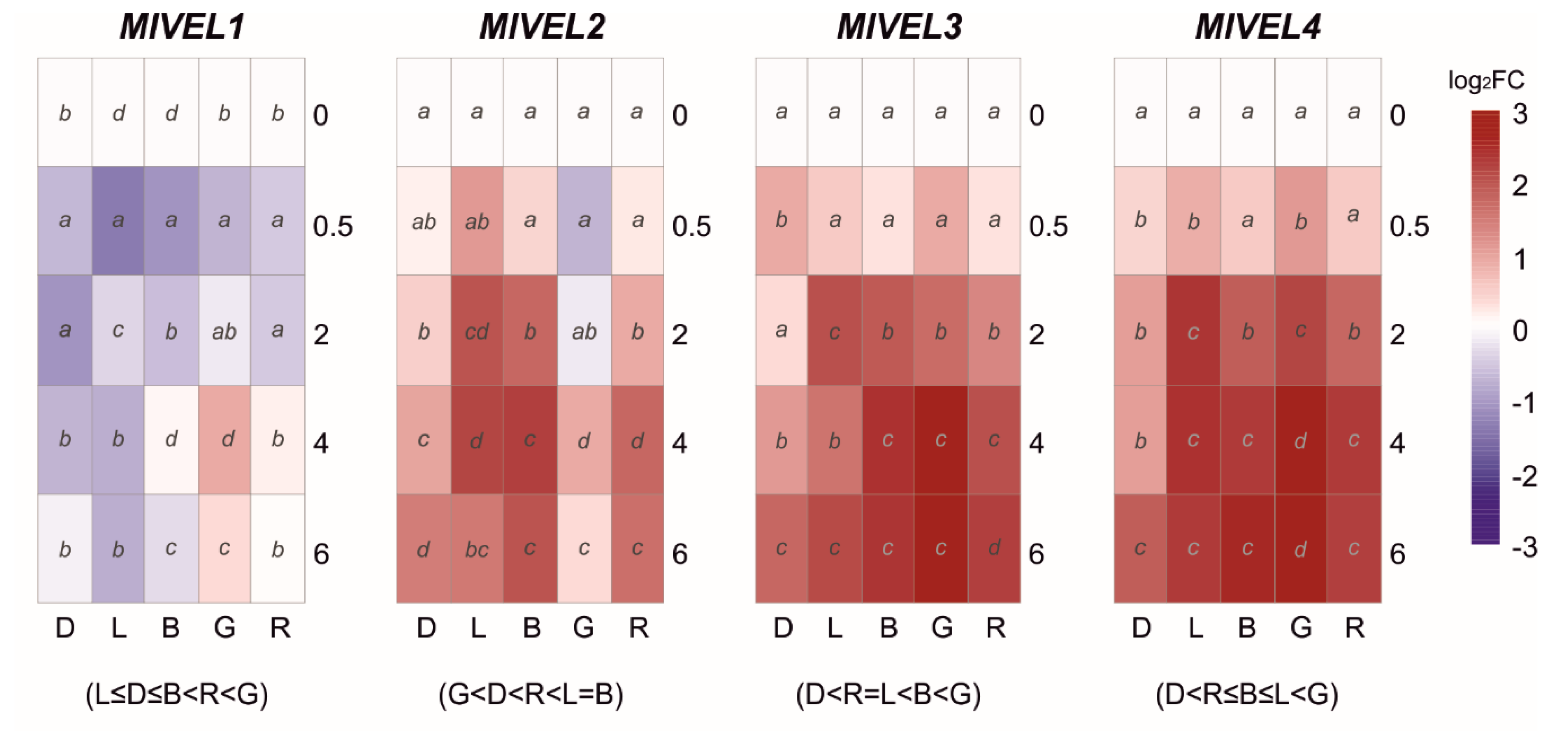 Jof 07 00032 g004 Jof 07 00032 g004