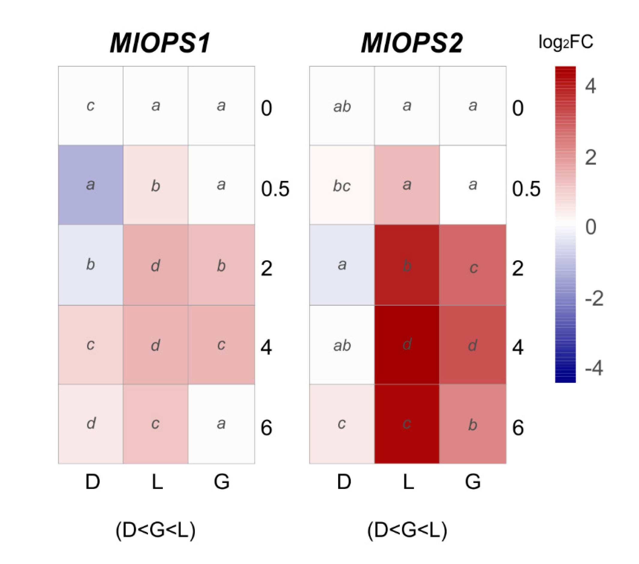 Jof 07 00032 g006 Jof 07 00032 g006
