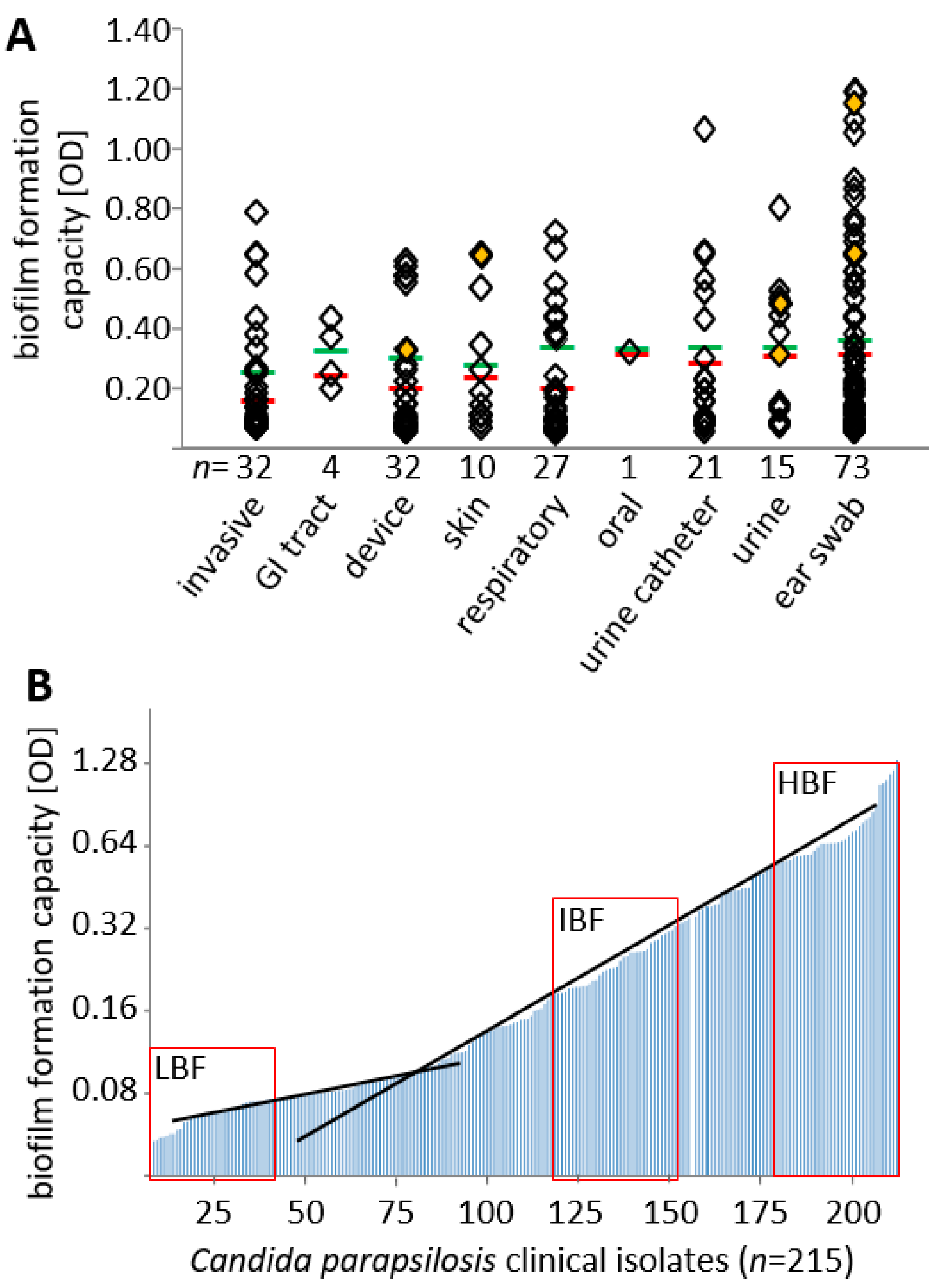 Jof 07 00033 g002 Jof 07 00033 g002