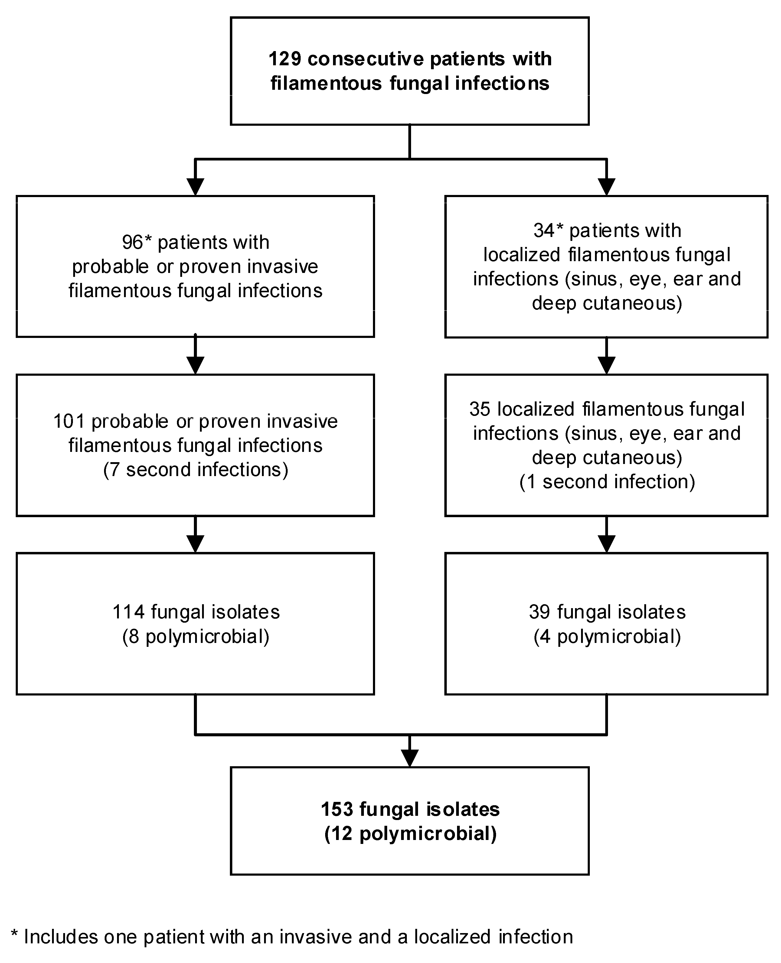 Jof 07 00040 g001 Jof 07 00040 g001