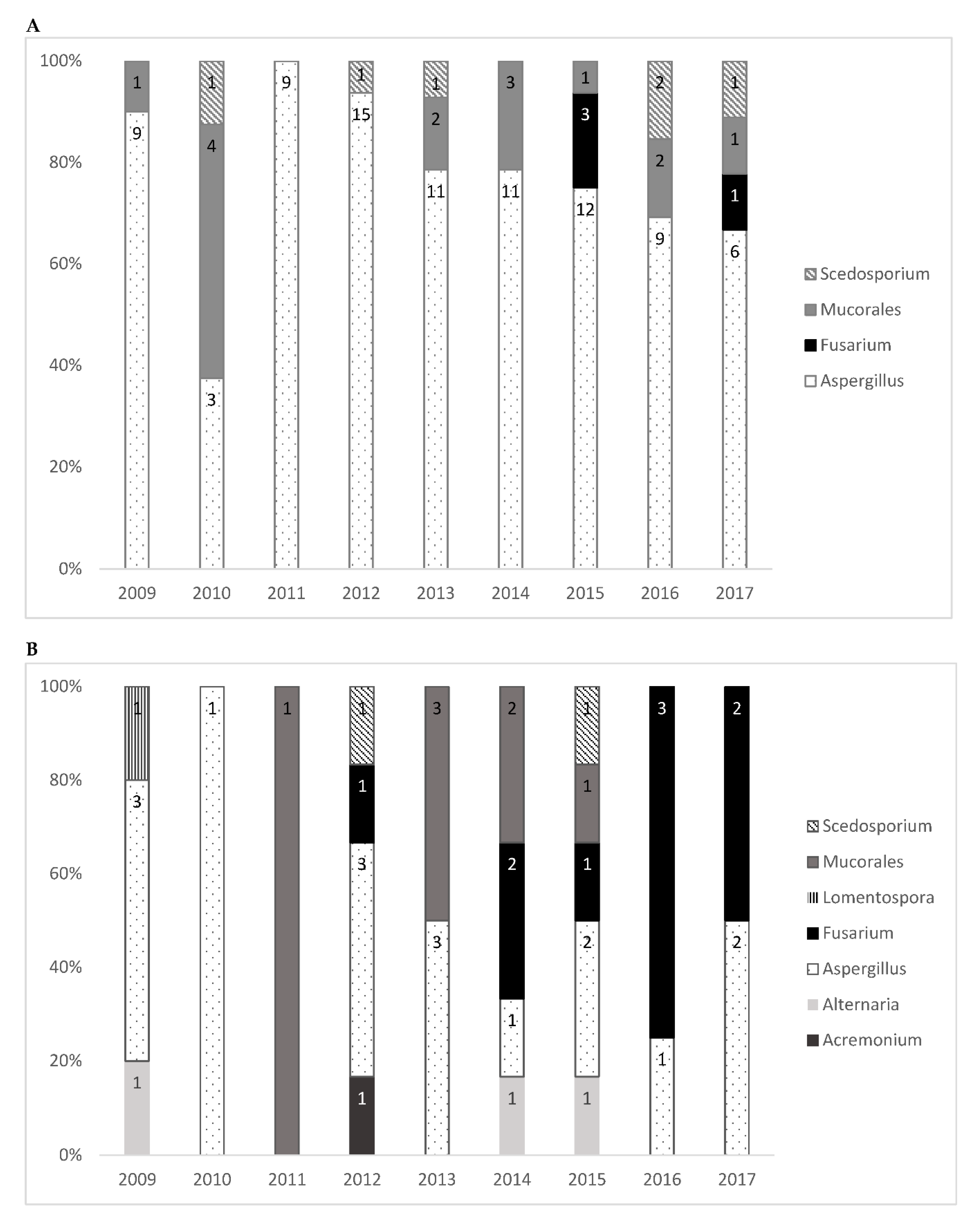 Jof 07 00040 g002 Jof 07 00040 g002