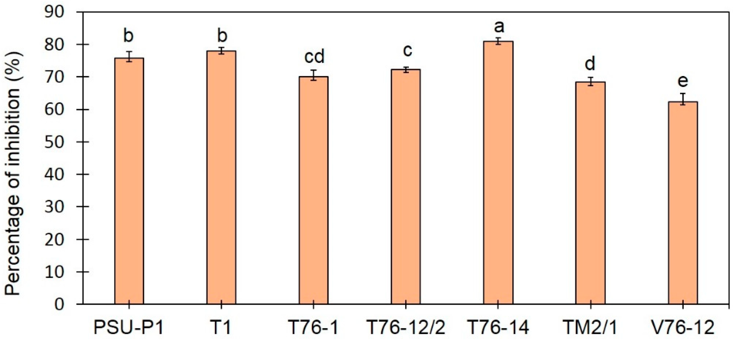 Jof 07 00046 g002 Jof 07 00046 g002