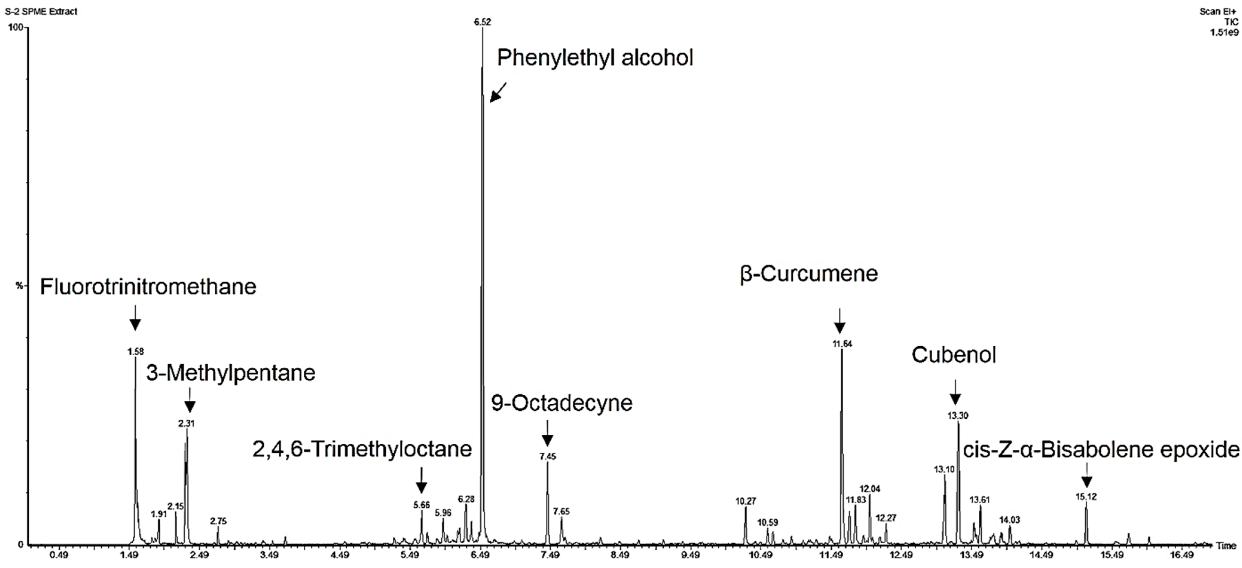 Jof 07 00046 g004 Jof 07 00046 g004