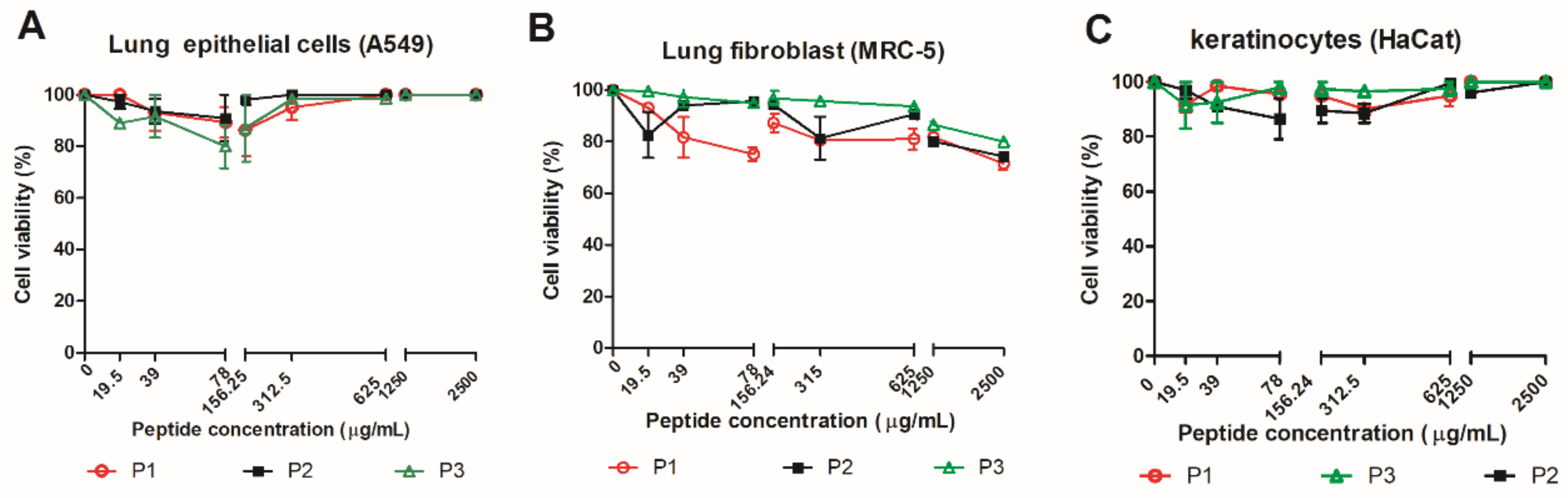 Jof 07 00052 g002 Jof 07 00052 g002