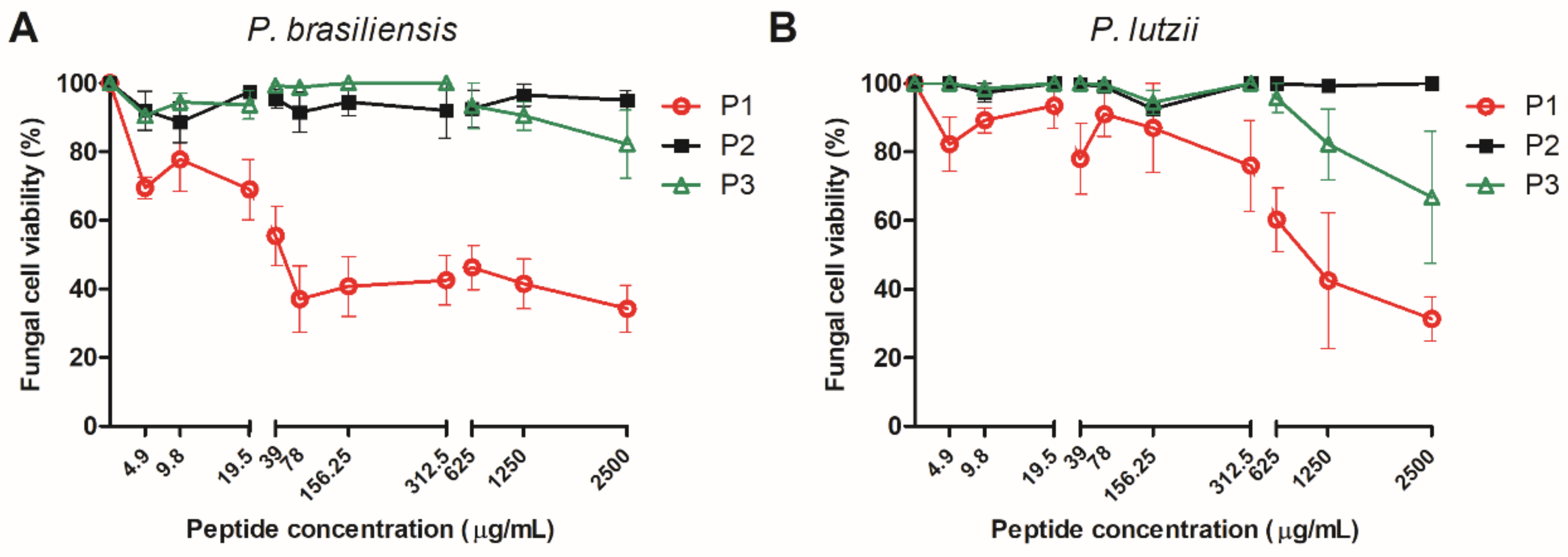 Jof 07 00052 g003 Jof 07 00052 g003