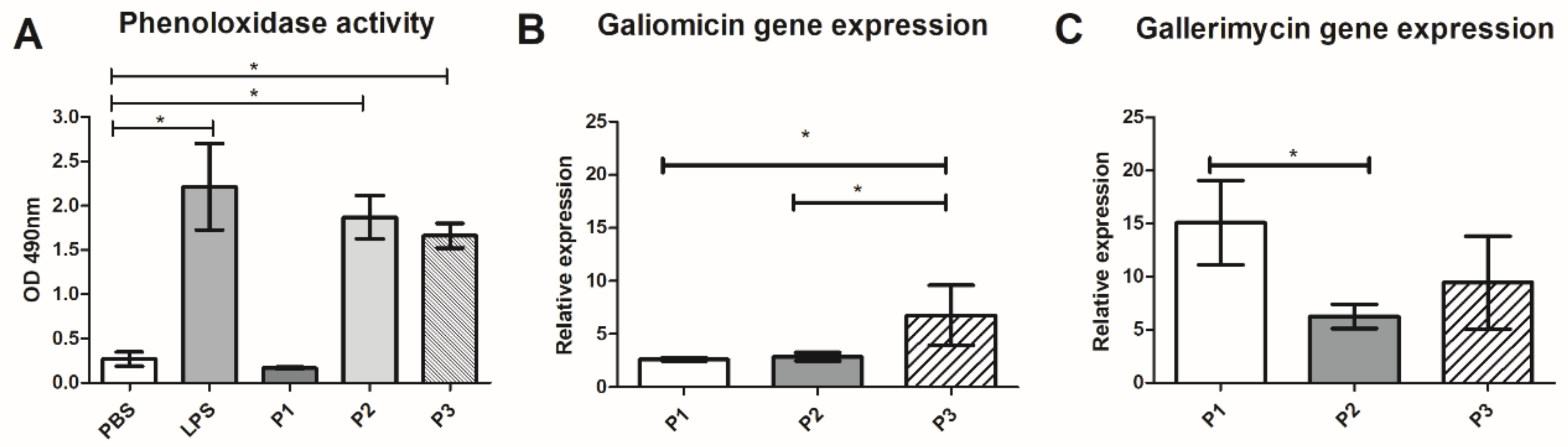 Jof 07 00052 g005 Jof 07 00052 g005
