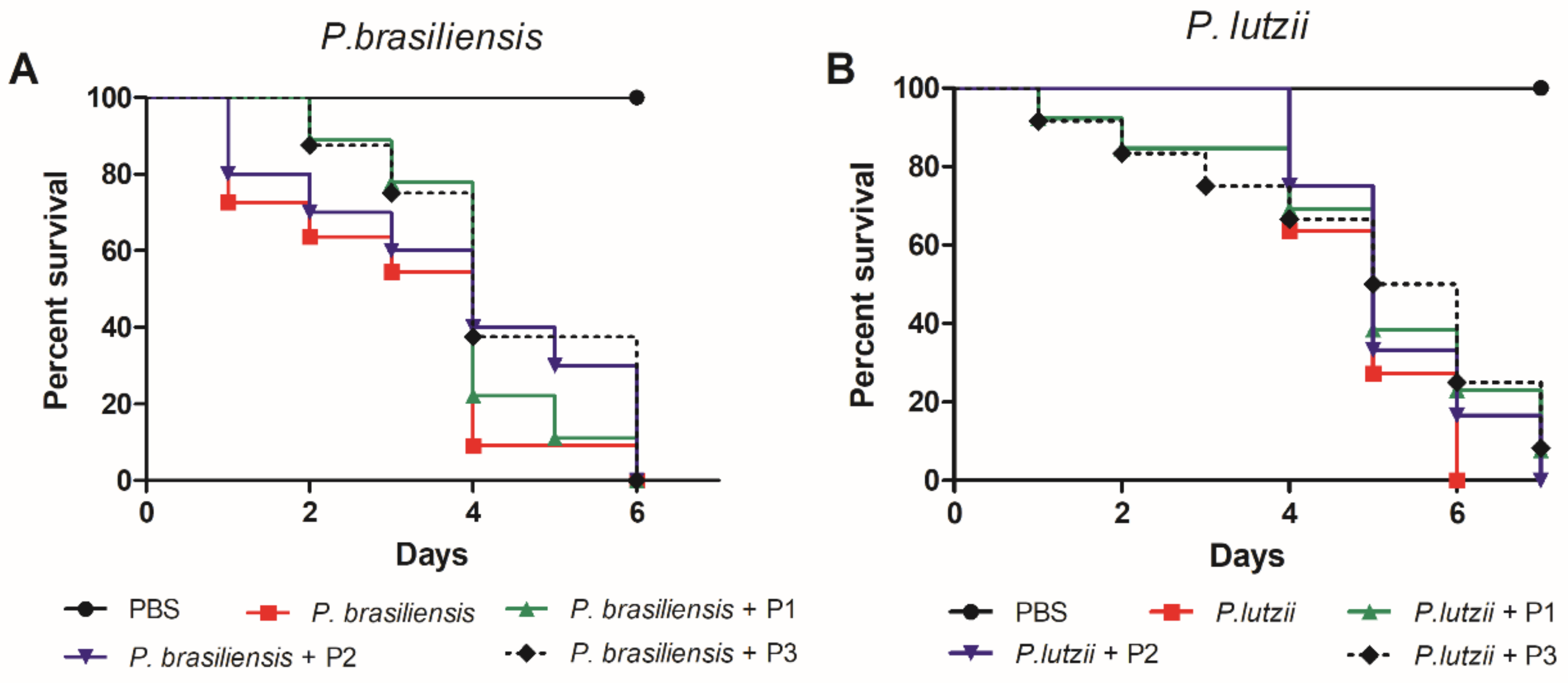 Jof 07 00052 g006 Jof 07 00052 g006