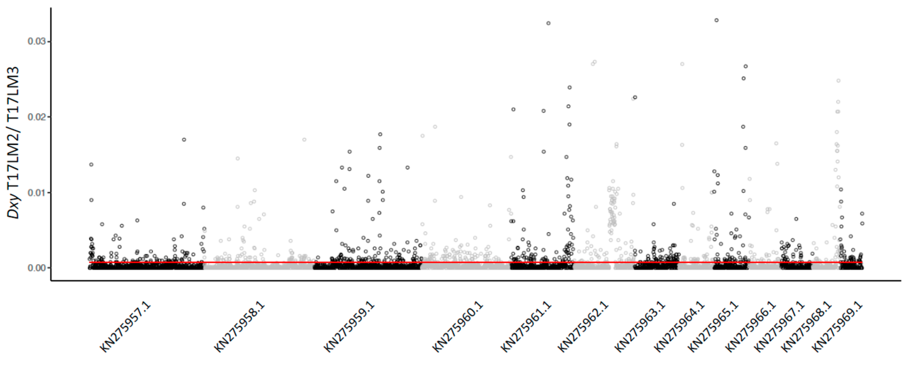 Jof 07 00054 g002 Jof 07 00054 g002