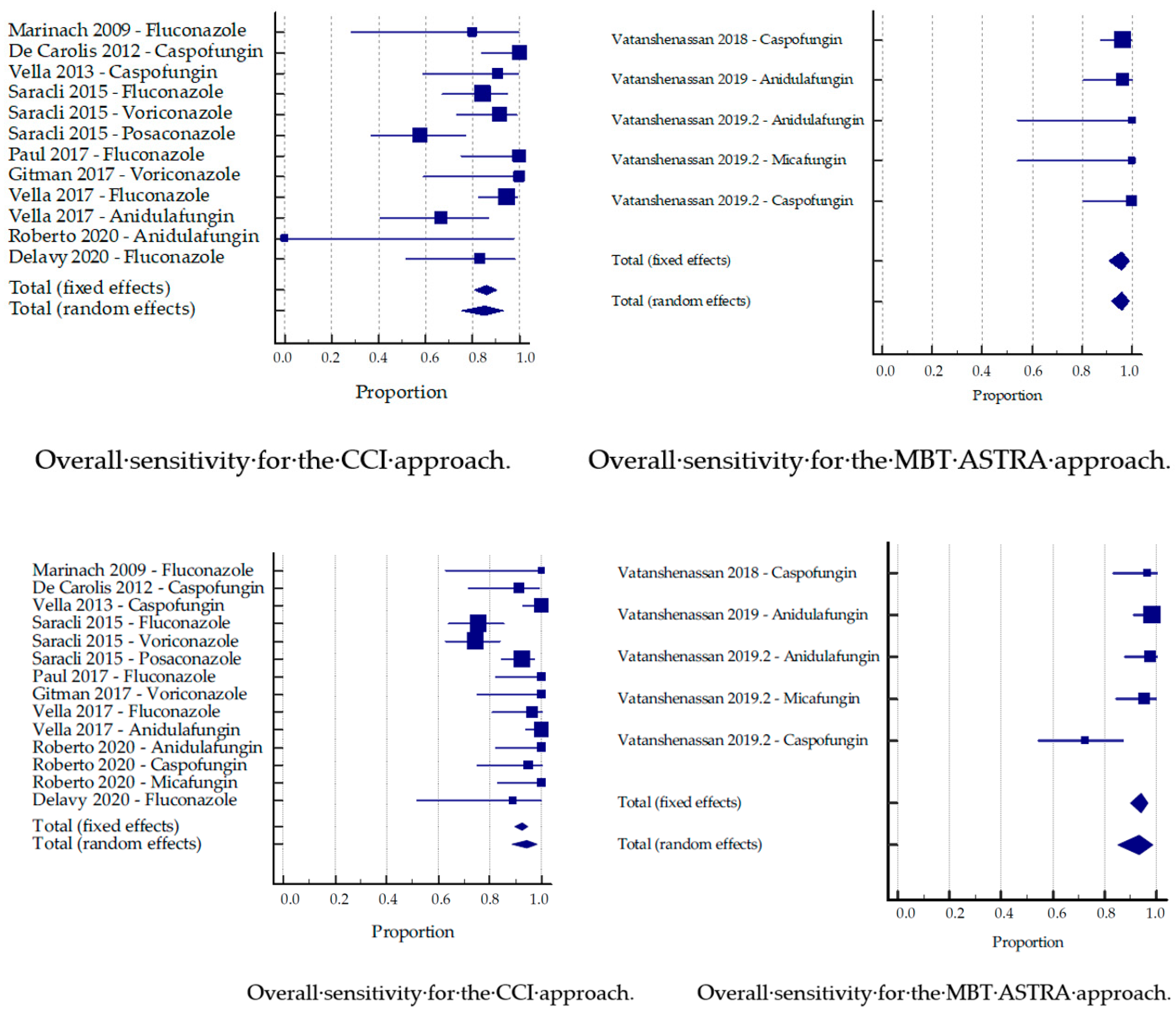 Jof 07 00063 g002 Jof 07 00063 g002