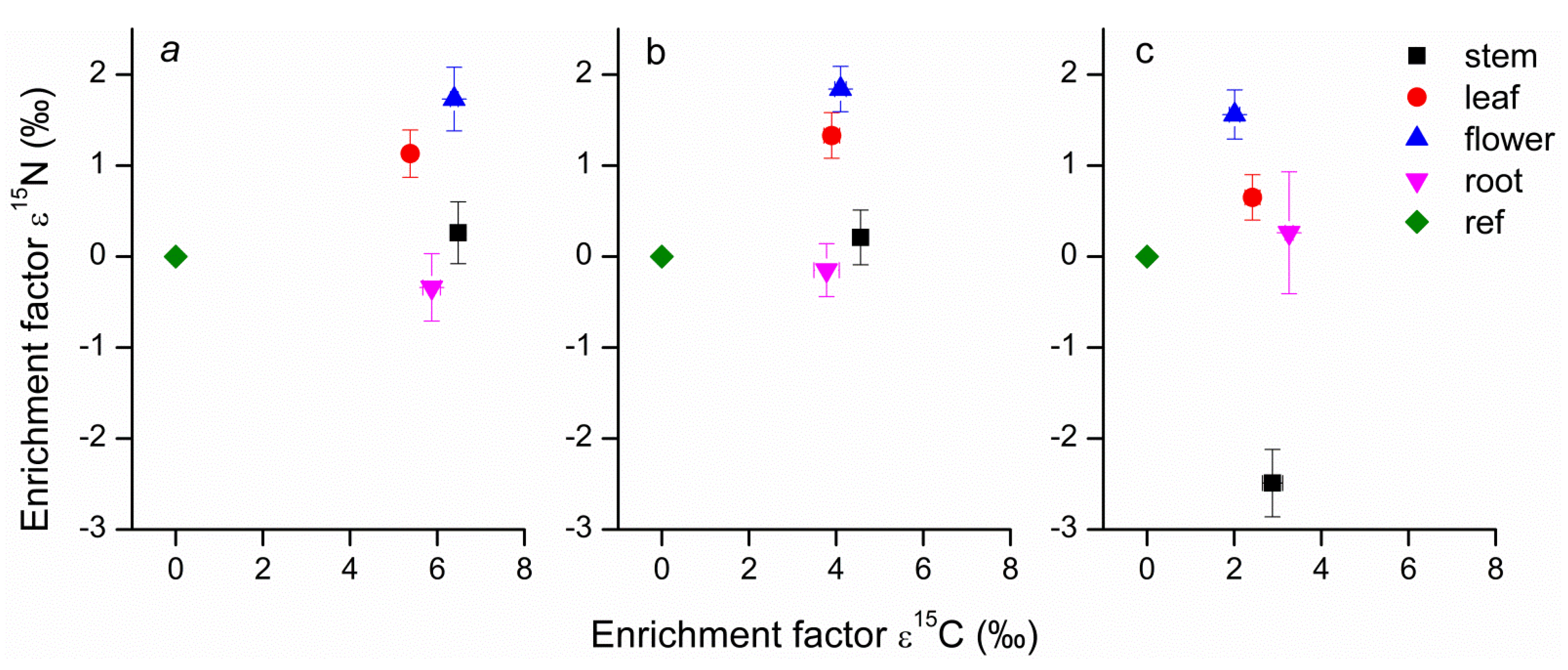 Jof 07 00069 g007 Jof 07 00069 g007