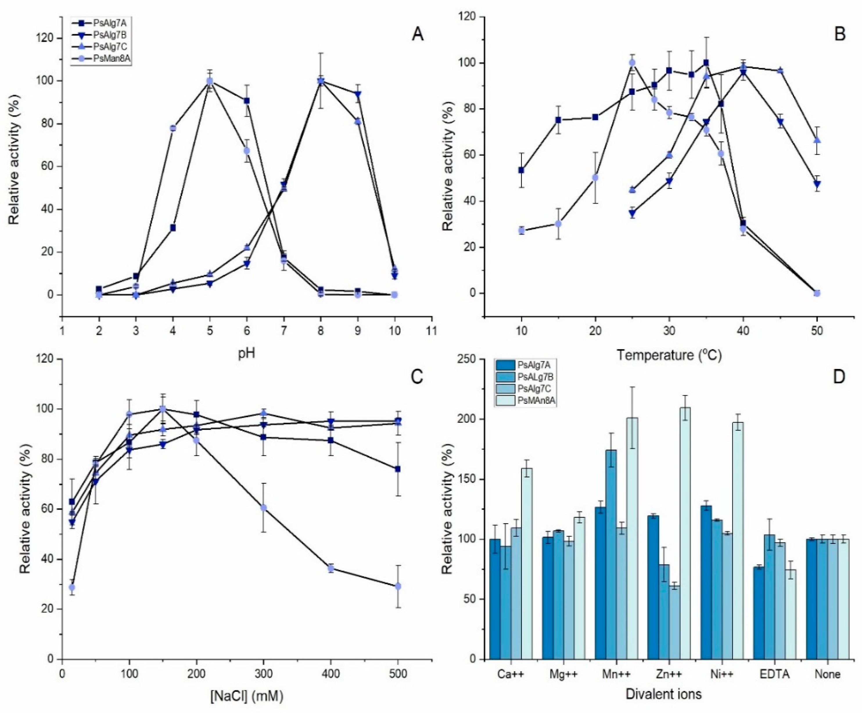 Jof 07 00080 g004 Jof 07 00080 g004