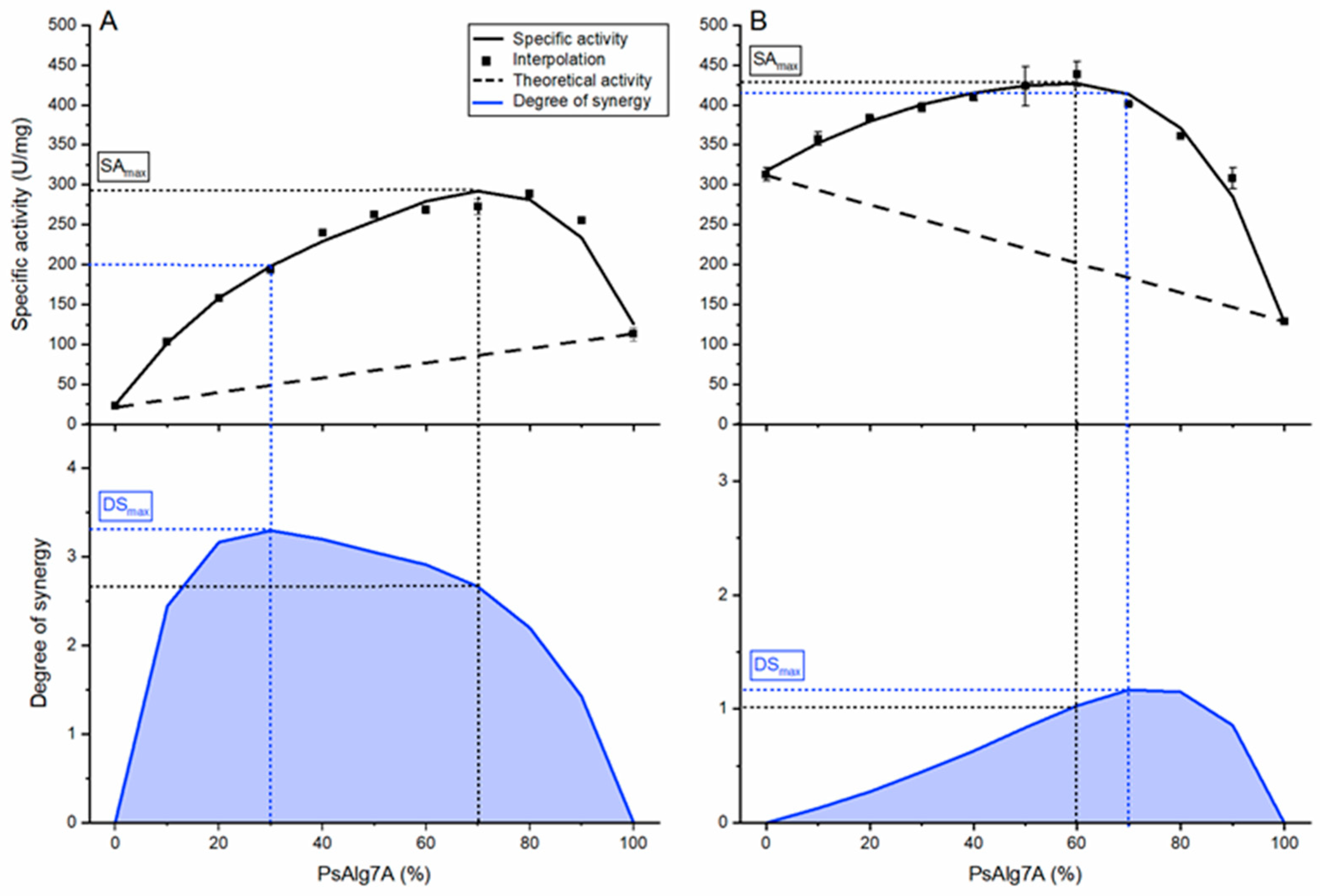 Jof 07 00080 g005 Jof 07 00080 g005