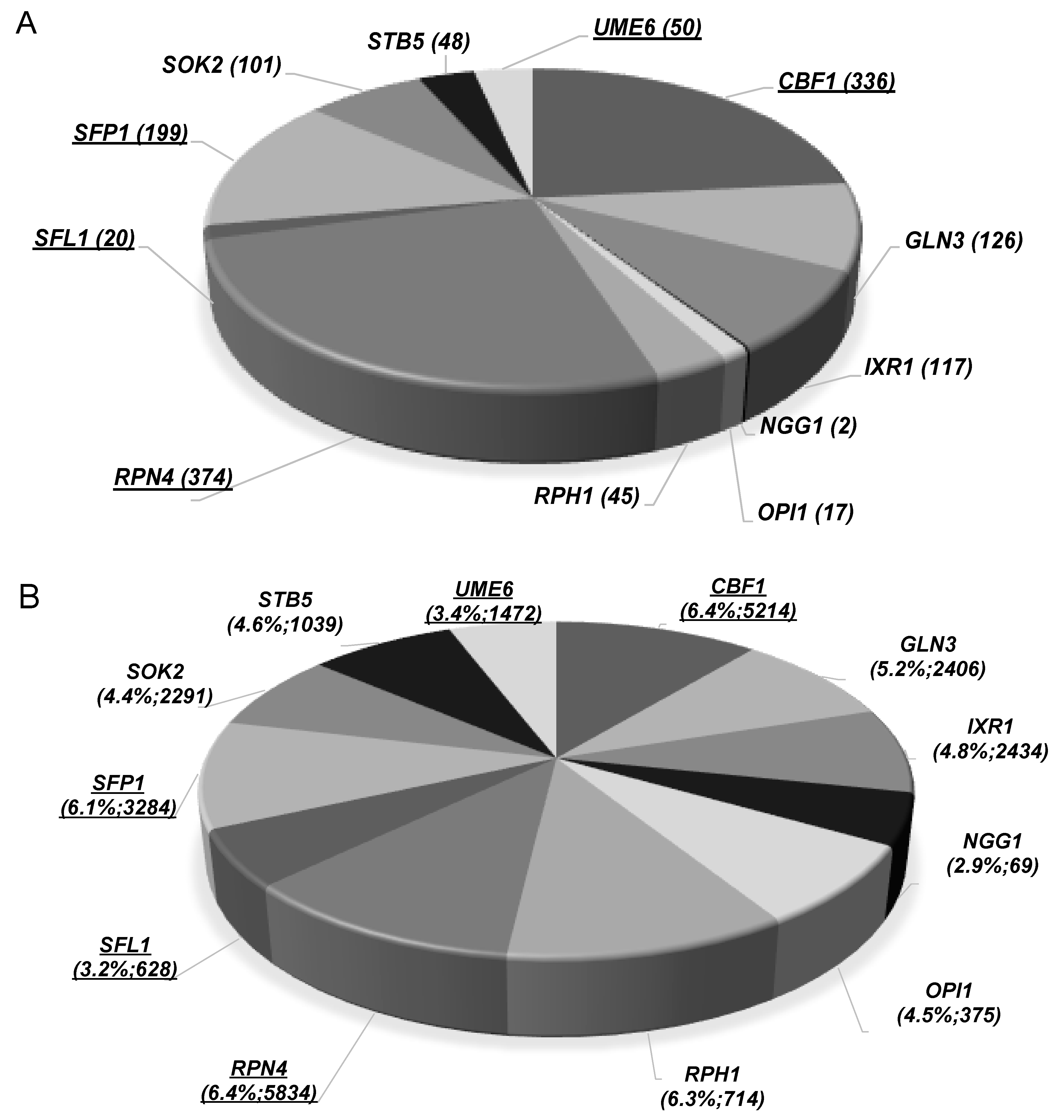 Jof 07 00090 g004 Jof 07 00090 g004