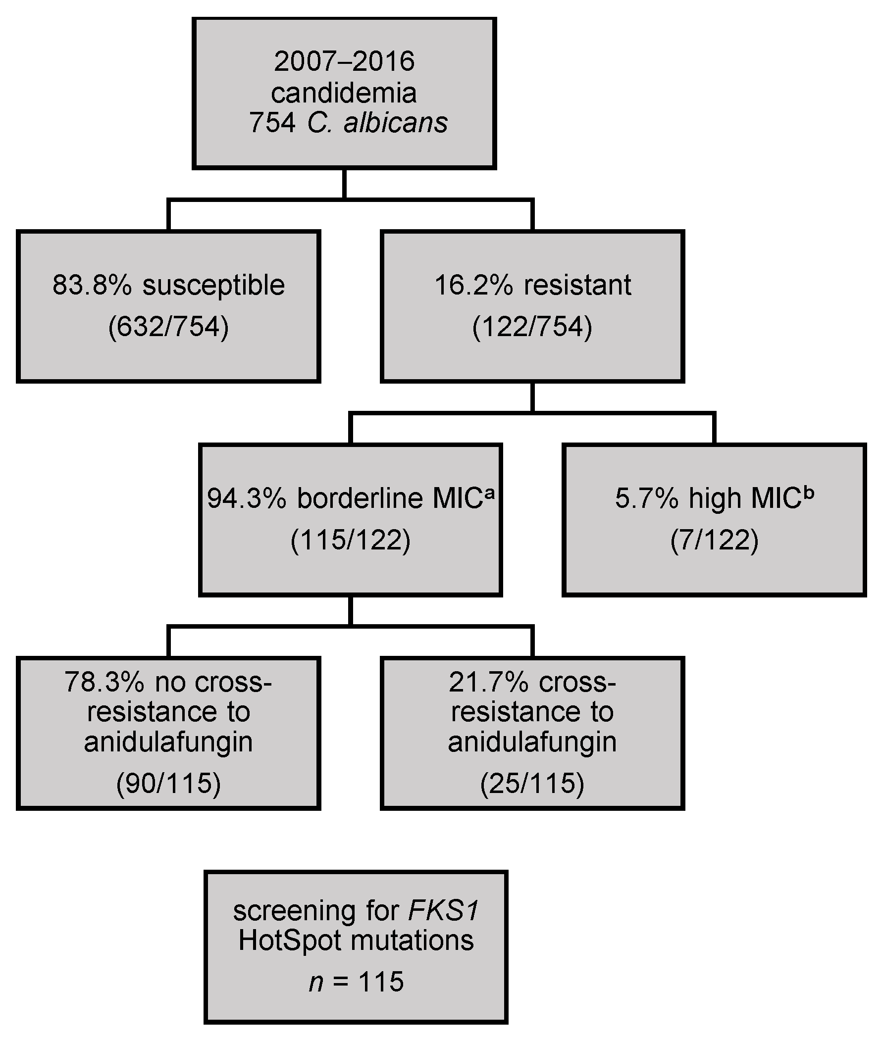 Jof 07 00093 g001 Jof 07 00093 g001