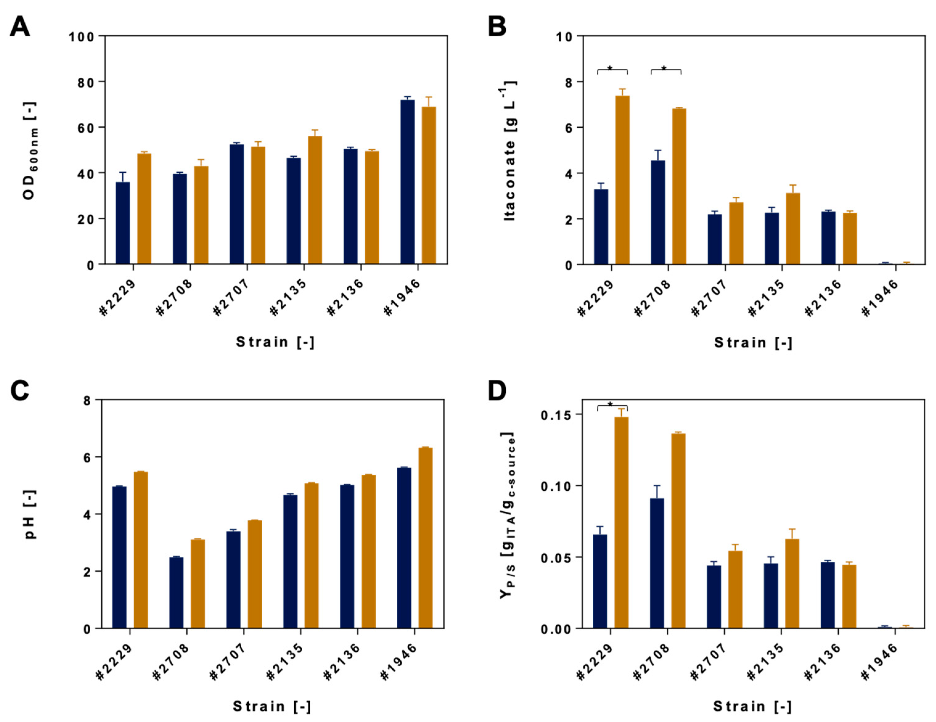 Jof 07 00098 g004 Jof 07 00098 g004