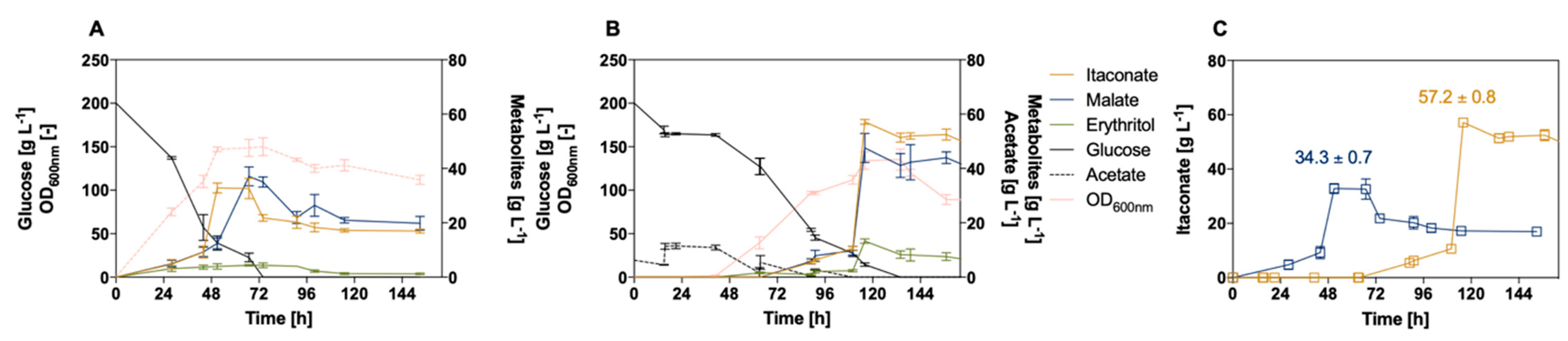 Jof 07 00098 g007 Jof 07 00098 g007