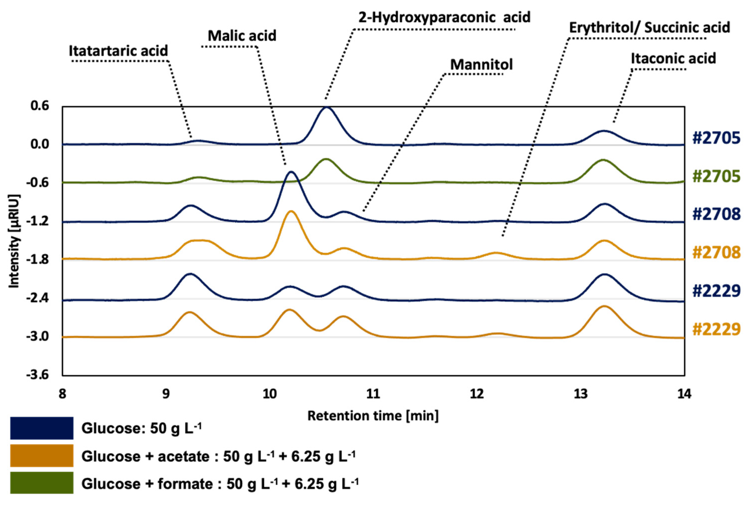 Jof 07 00098 g008 Jof 07 00098 g008