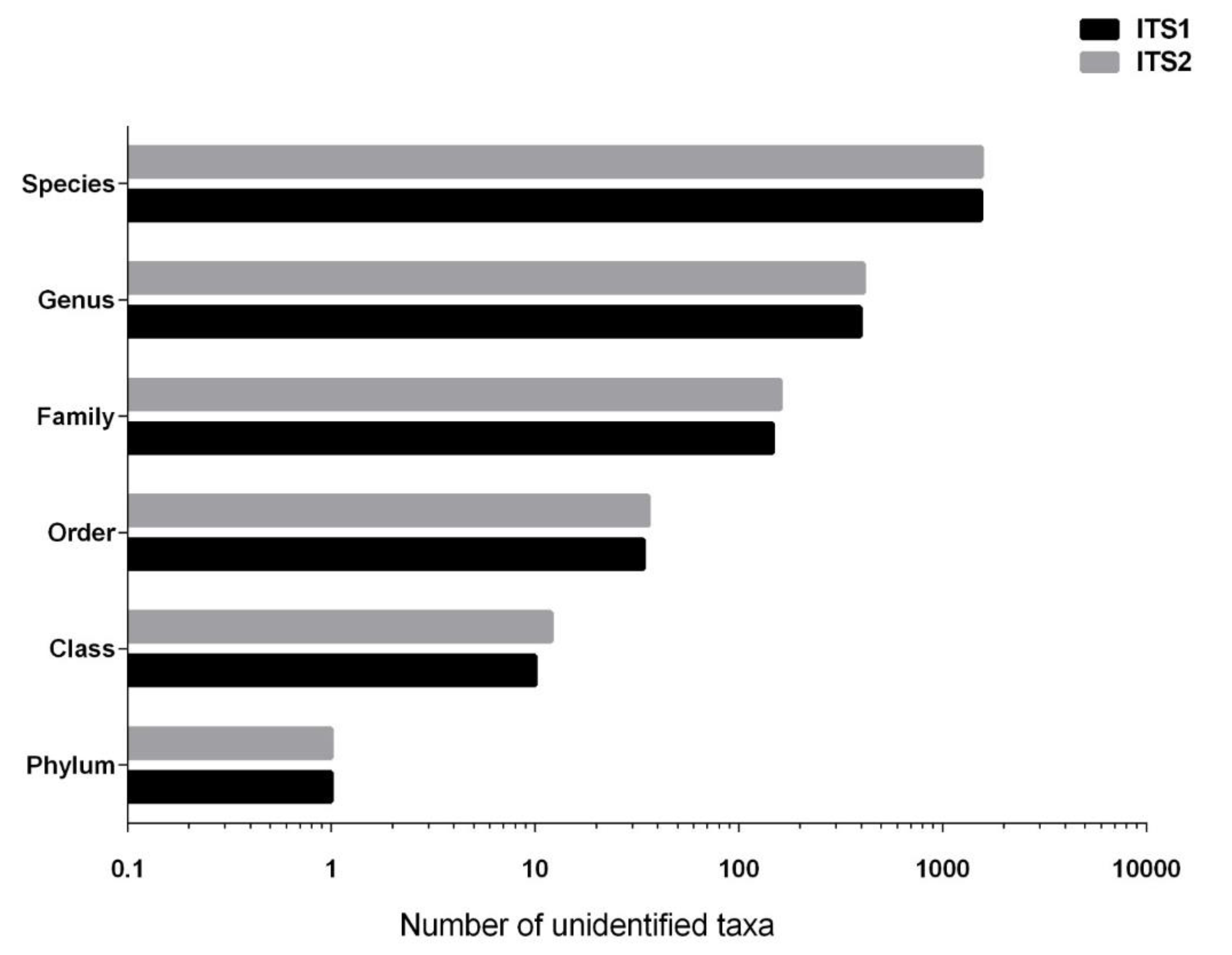 Jof 07 00099 g001 Jof 07 00099 g001
