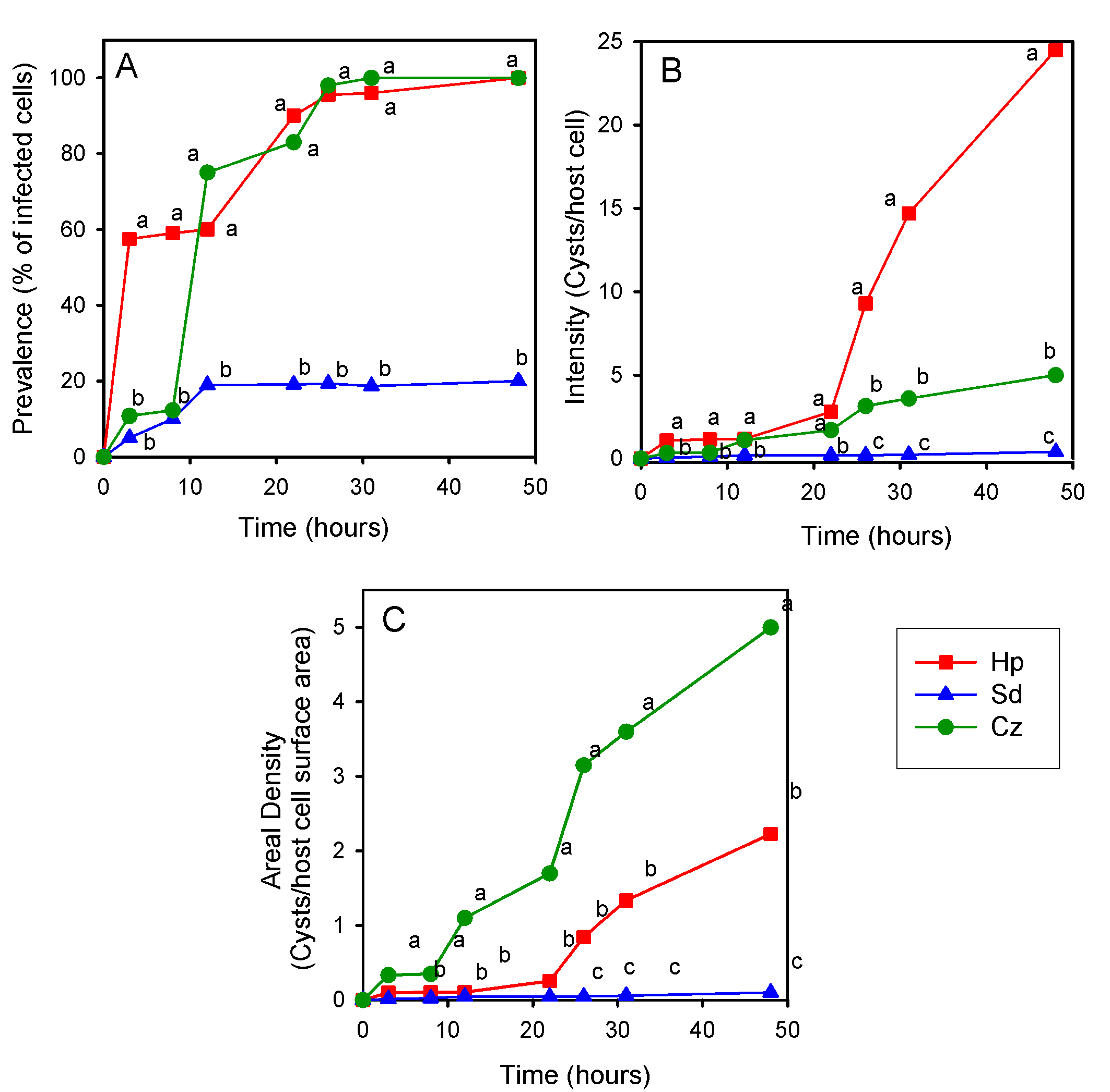 Jof 07 00100 g004 Jof 07 00100 g004