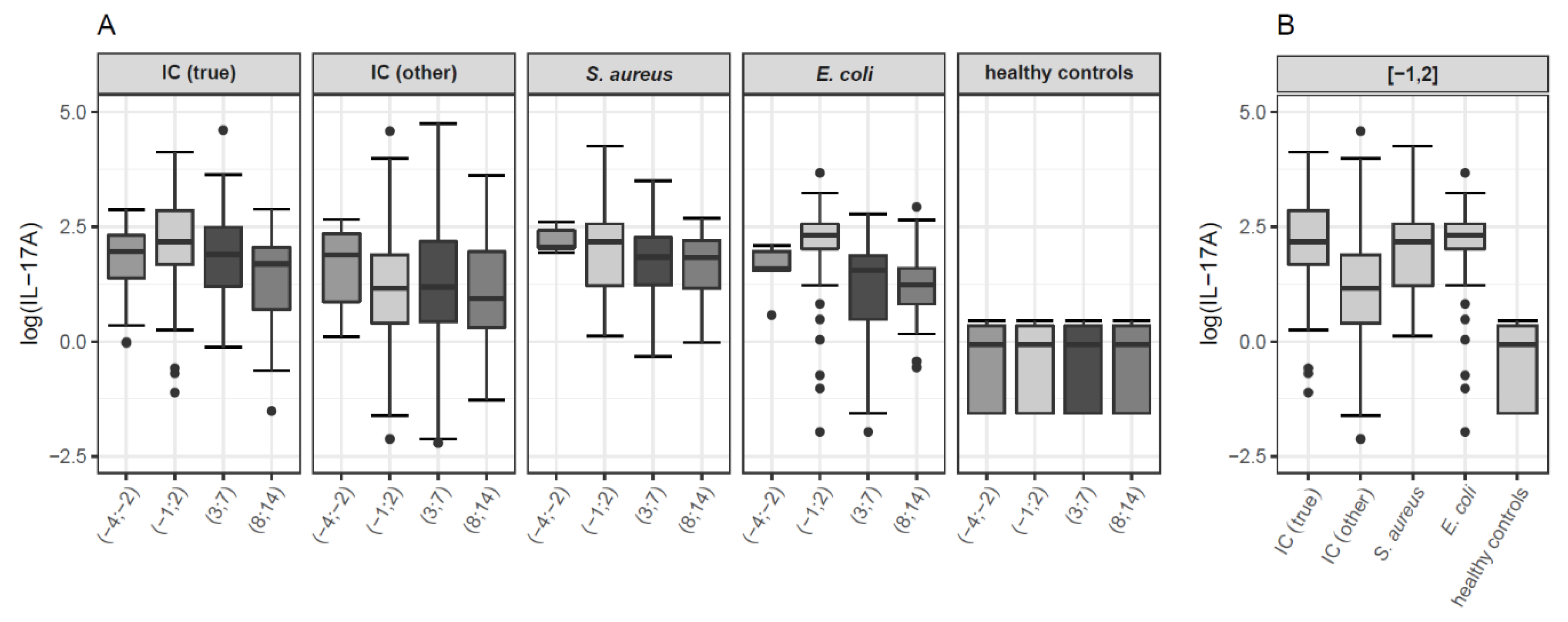 Jof 07 00101 g001 Jof 07 00101 g001