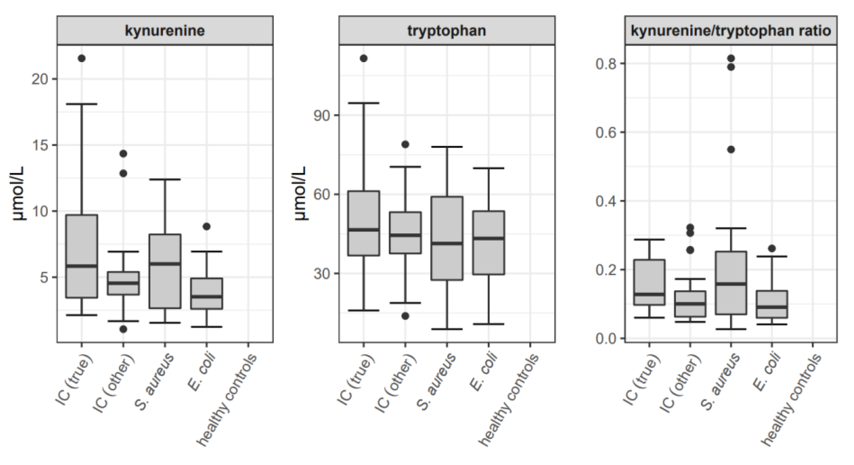 Jof 07 00101 g003 Jof 07 00101 g003