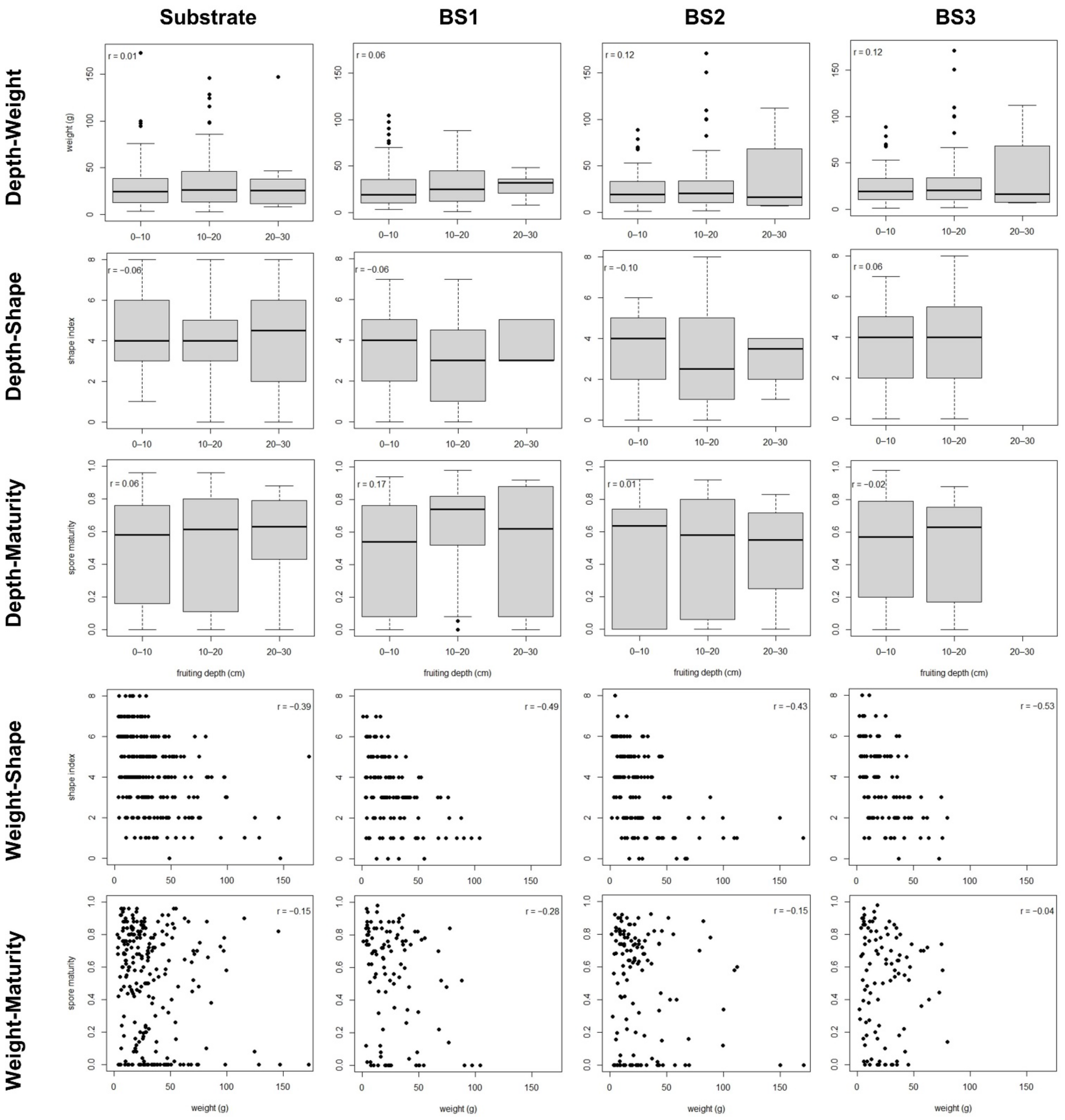 Jof 07 00102 g002 Jof 07 00102 g002
