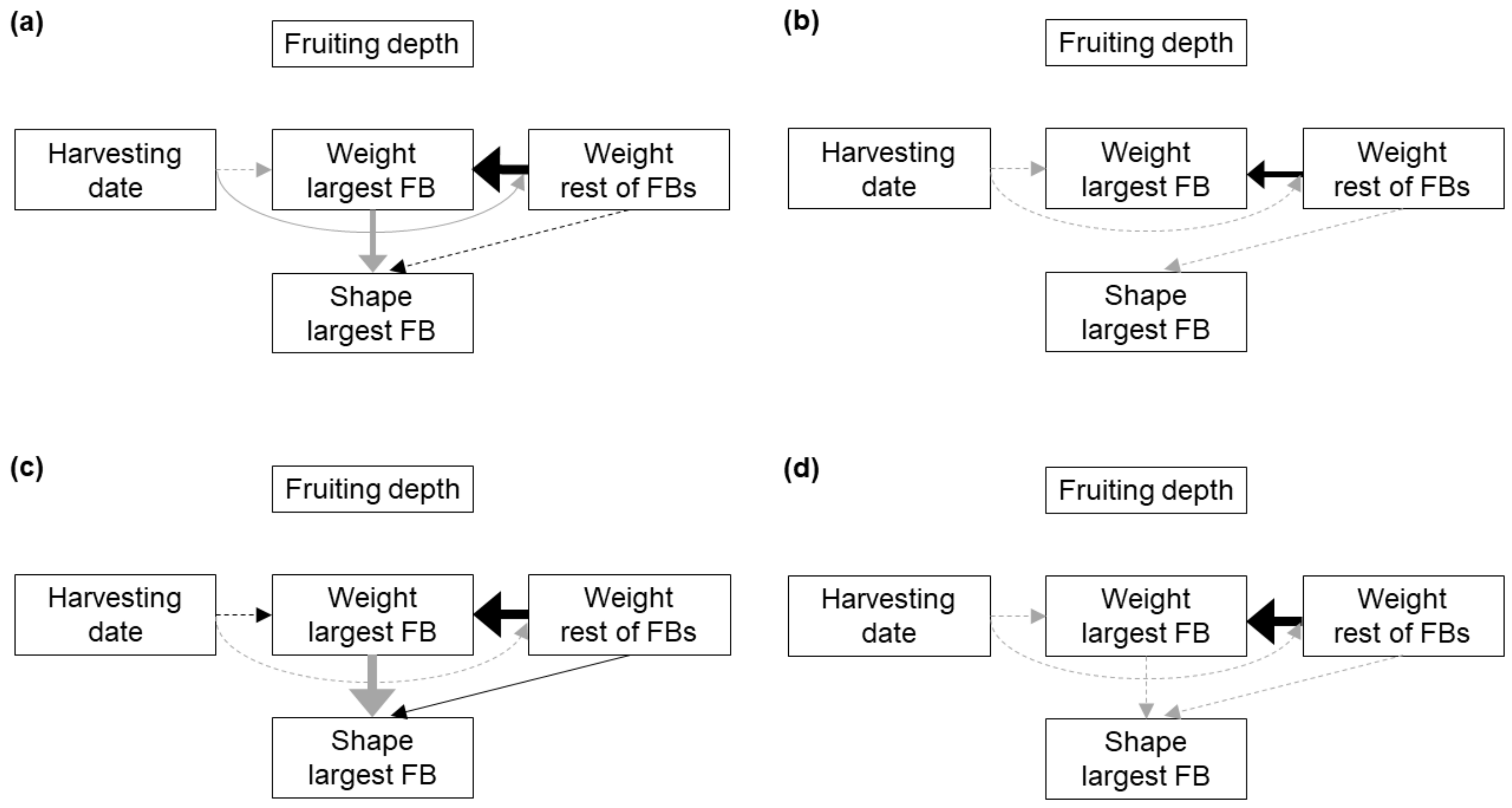 Jof 07 00102 g003 Jof 07 00102 g003