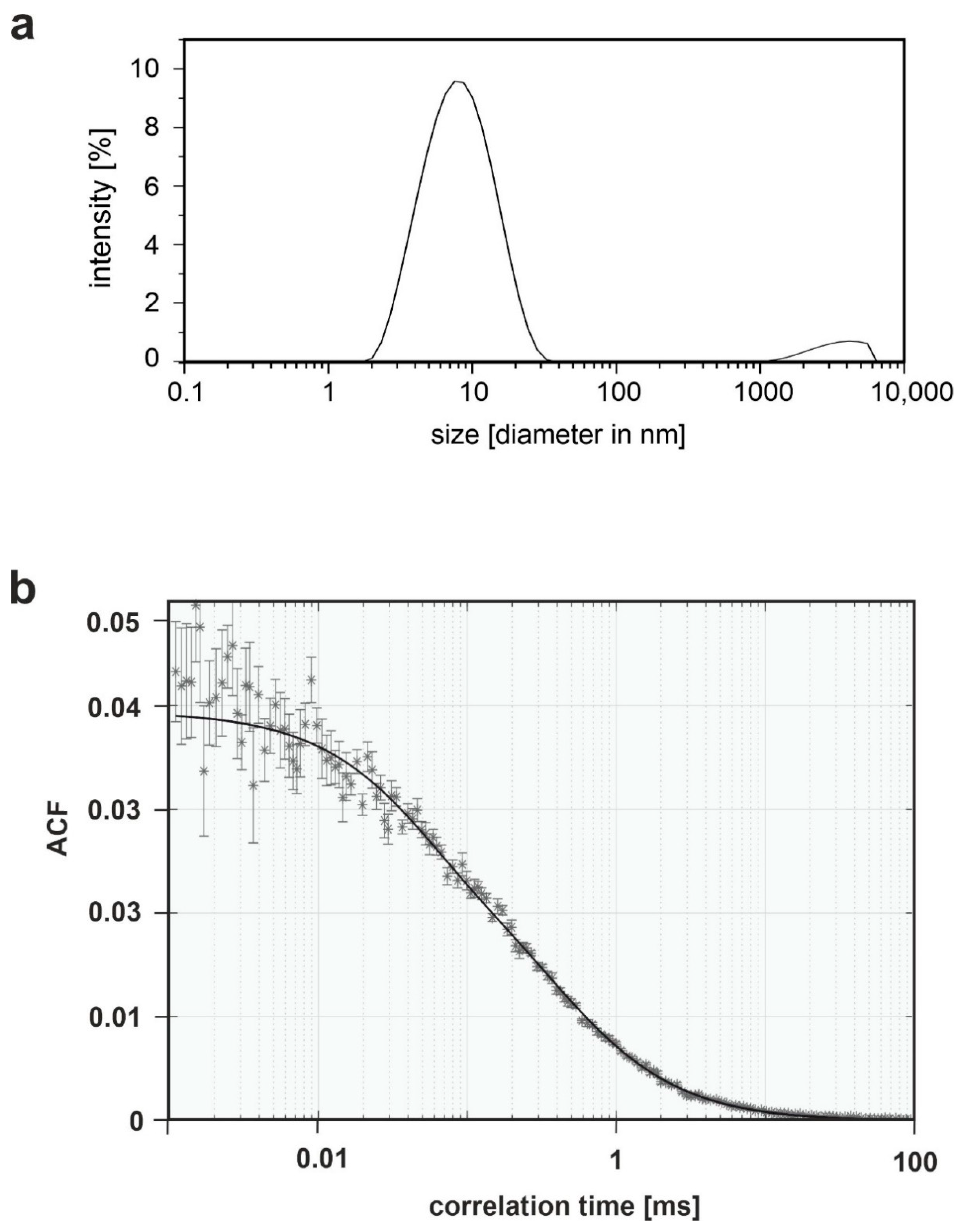 Jof 07 00118 g003 Jof 07 00118 g003