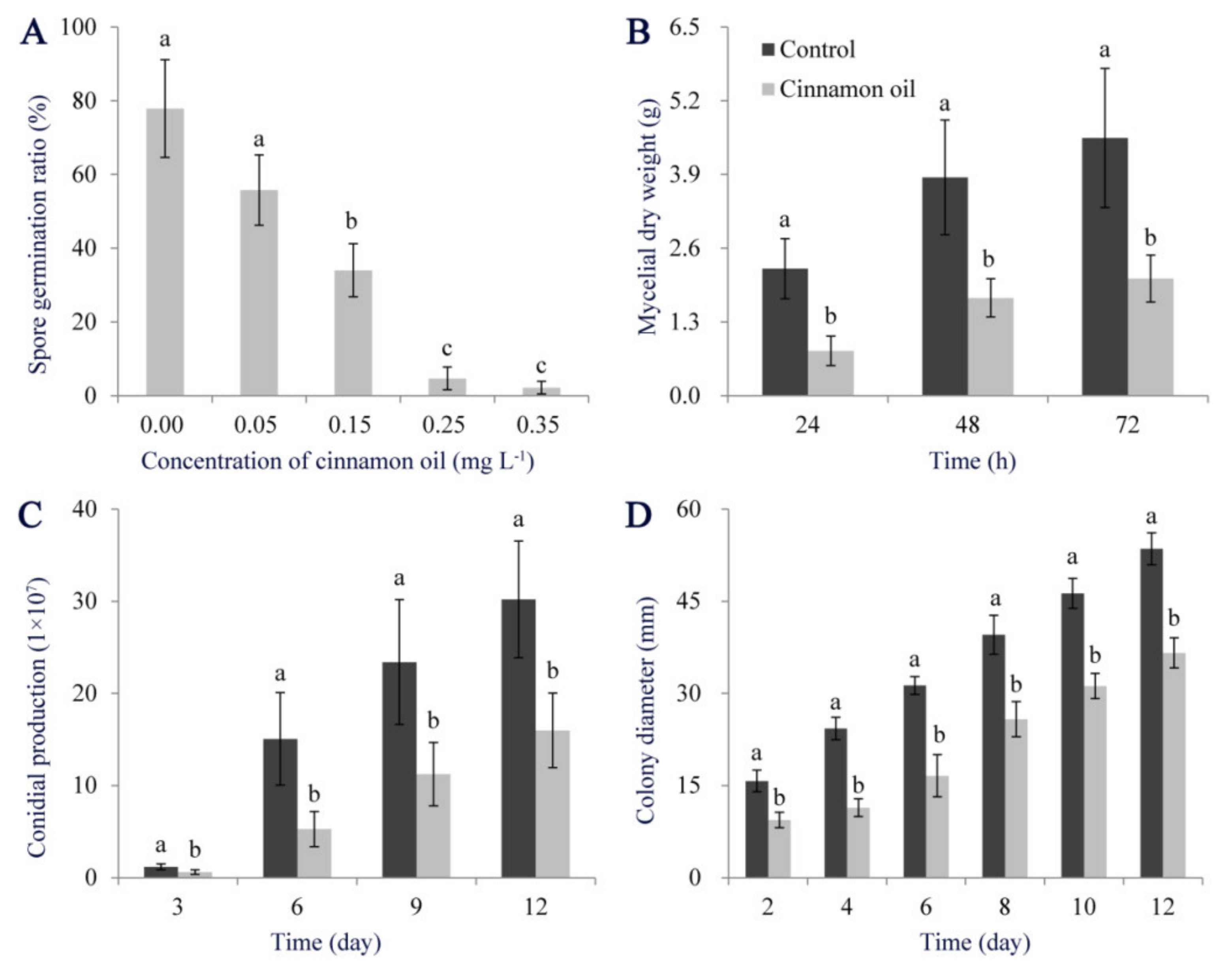Jof 07 00123 g001 Jof 07 00123 g001