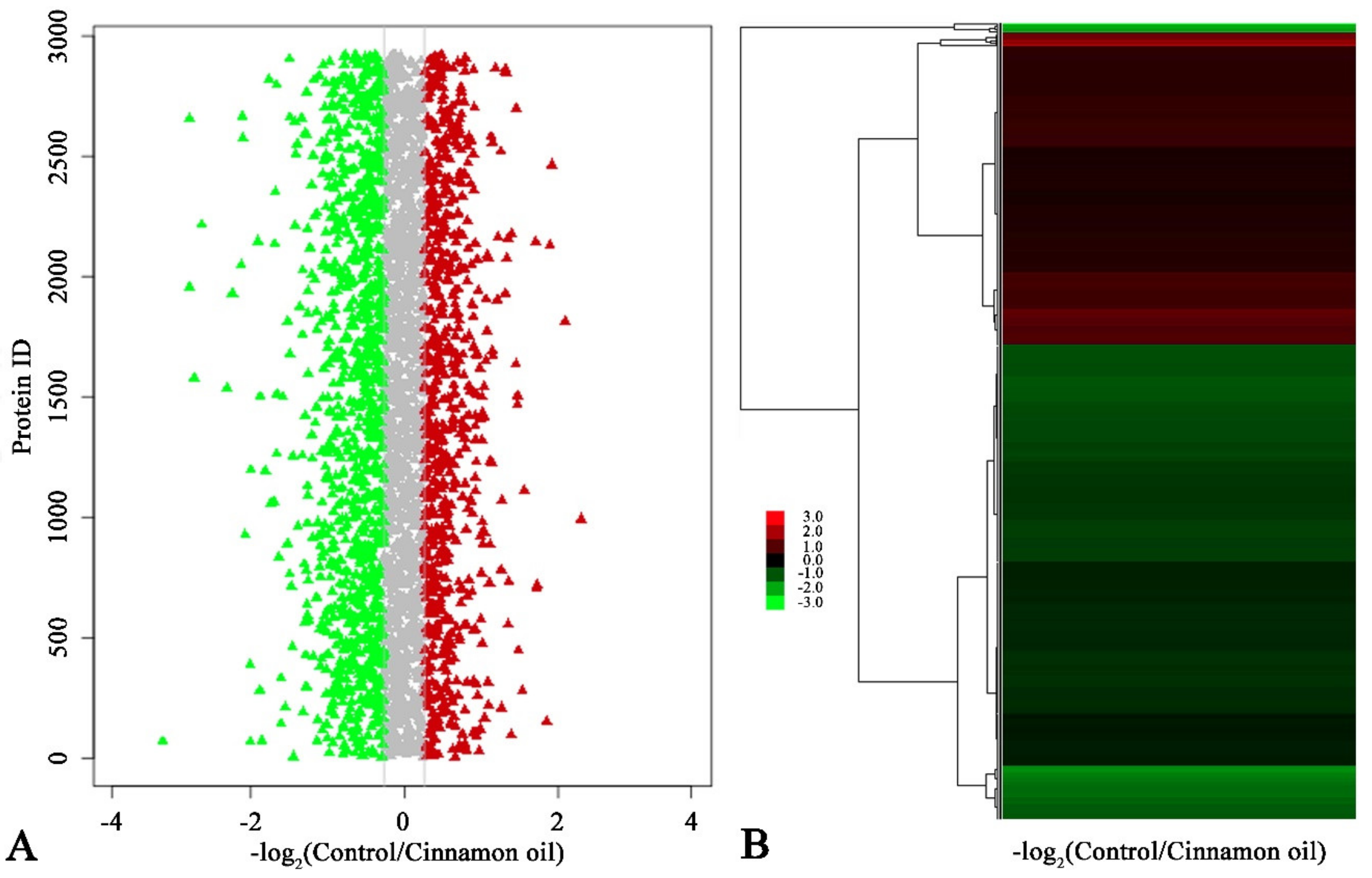 Jof 07 00123 g003 Jof 07 00123 g003