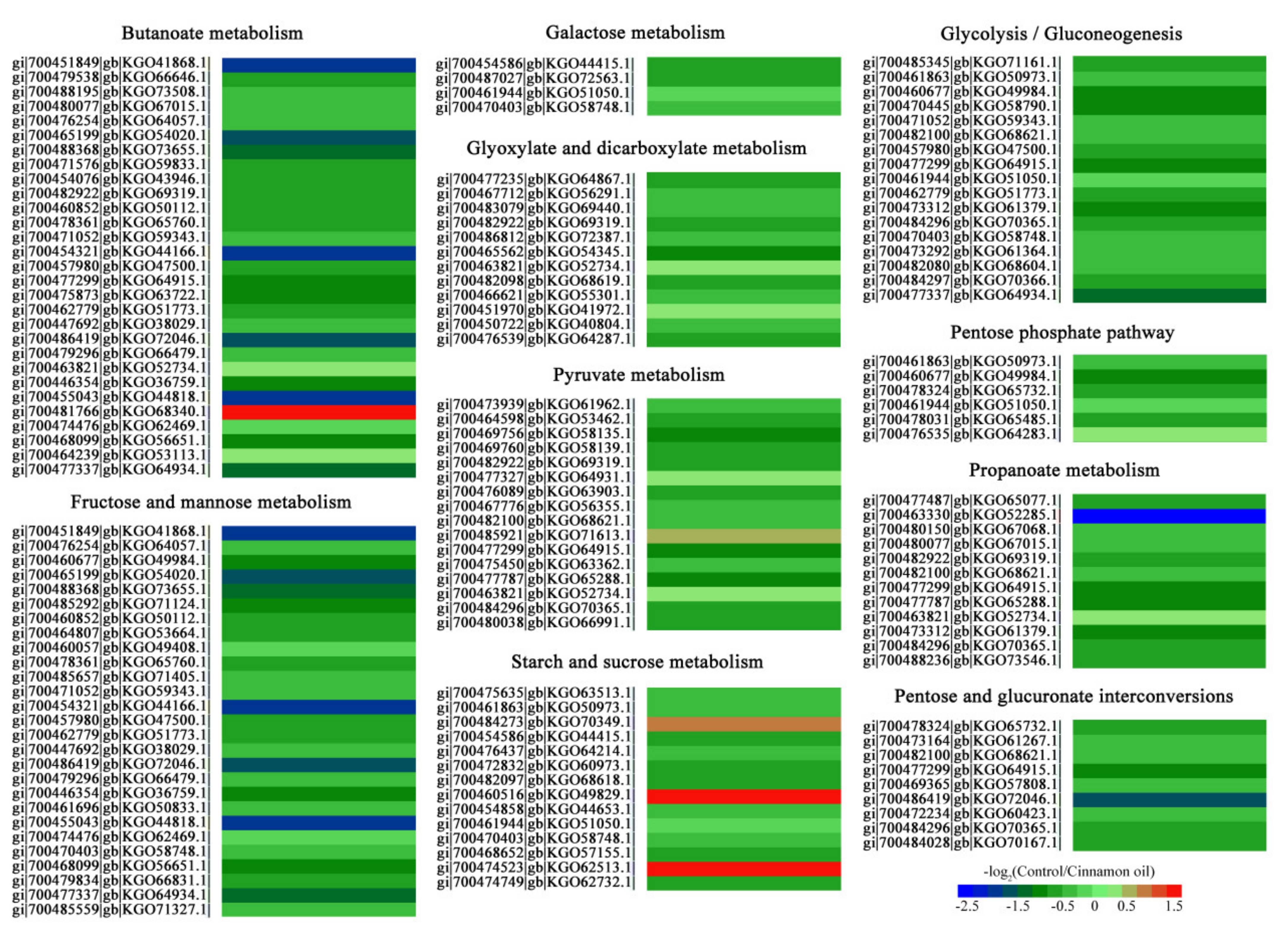 Jof 07 00123 g005 Jof 07 00123 g005