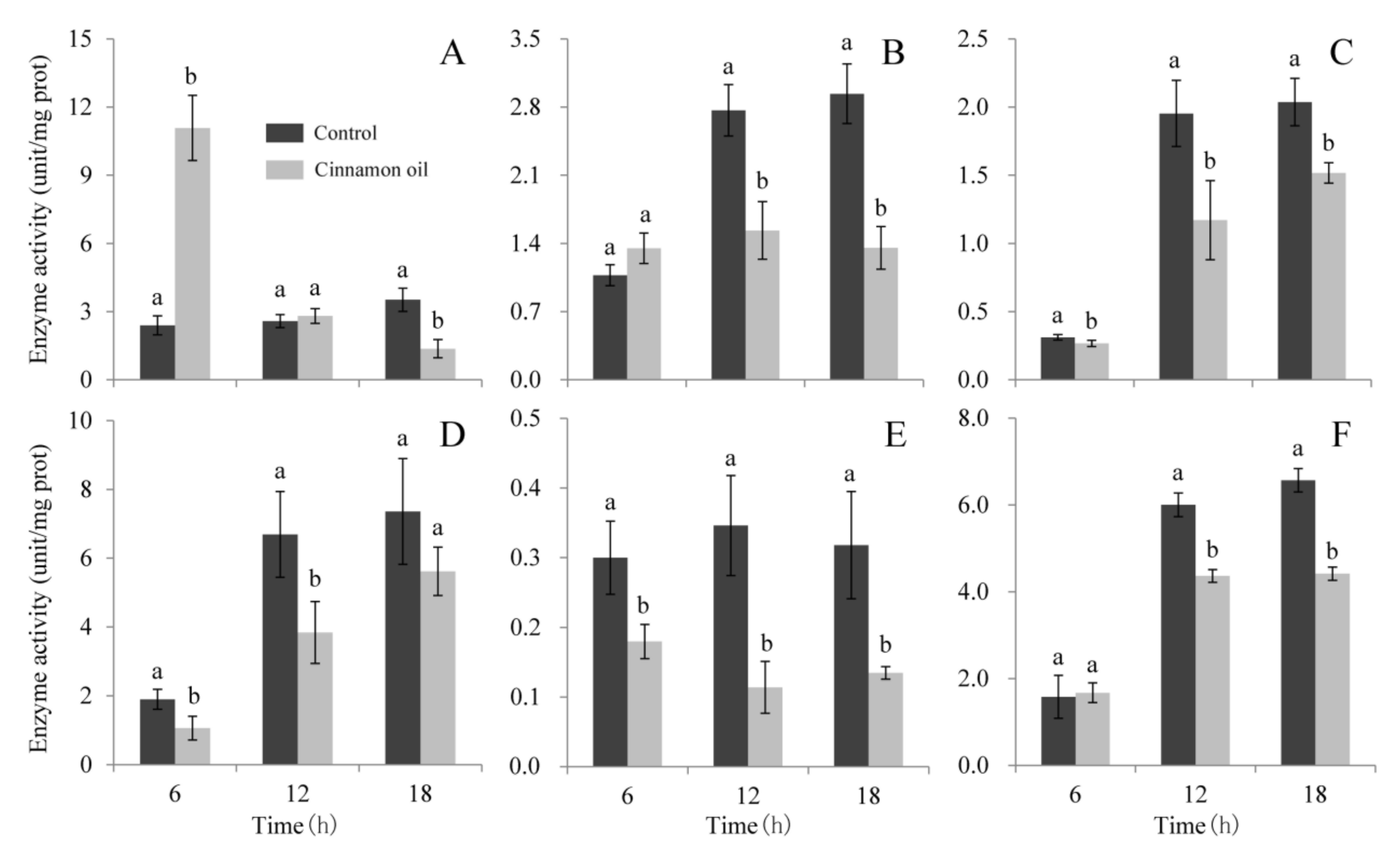 Jof 07 00123 g006 Jof 07 00123 g006