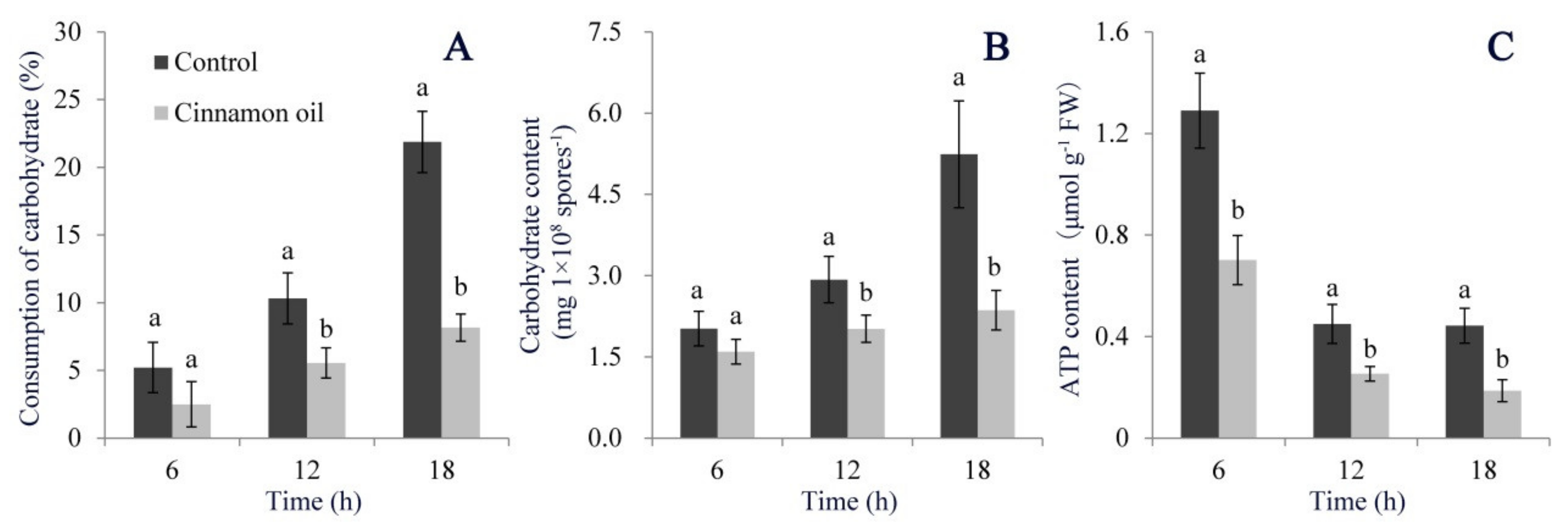 Jof 07 00123 g007 Jof 07 00123 g007