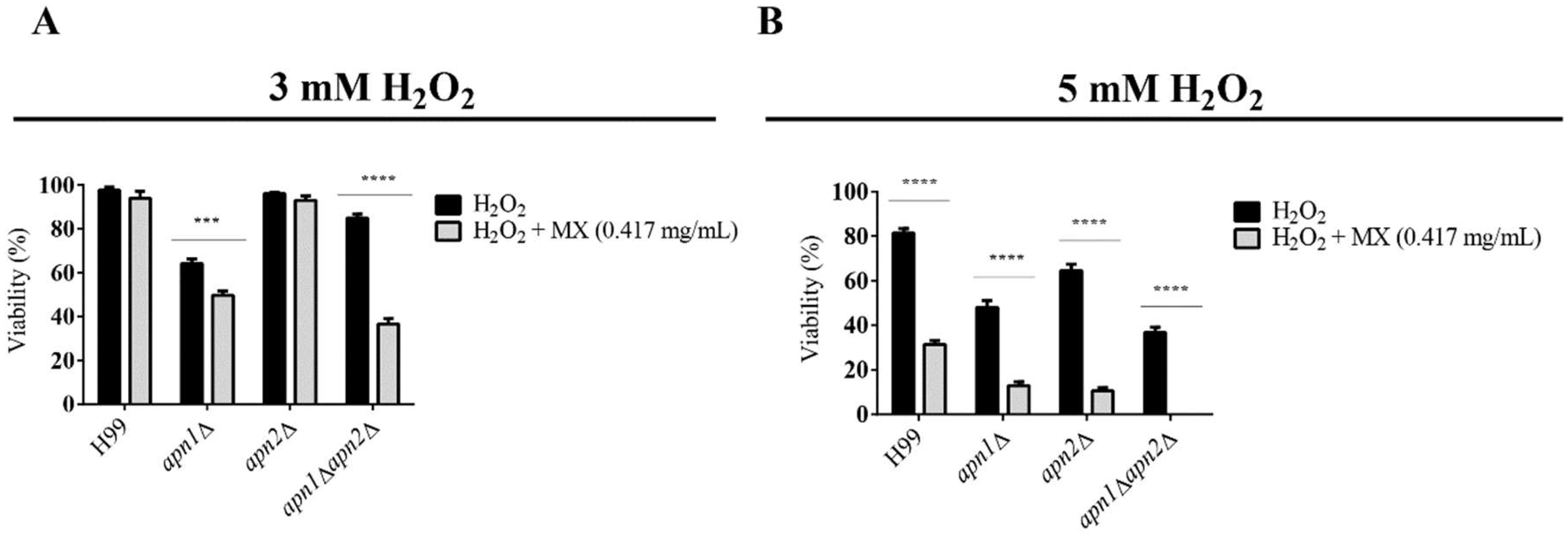 Jof 07 00133 g005 Jof 07 00133 g005