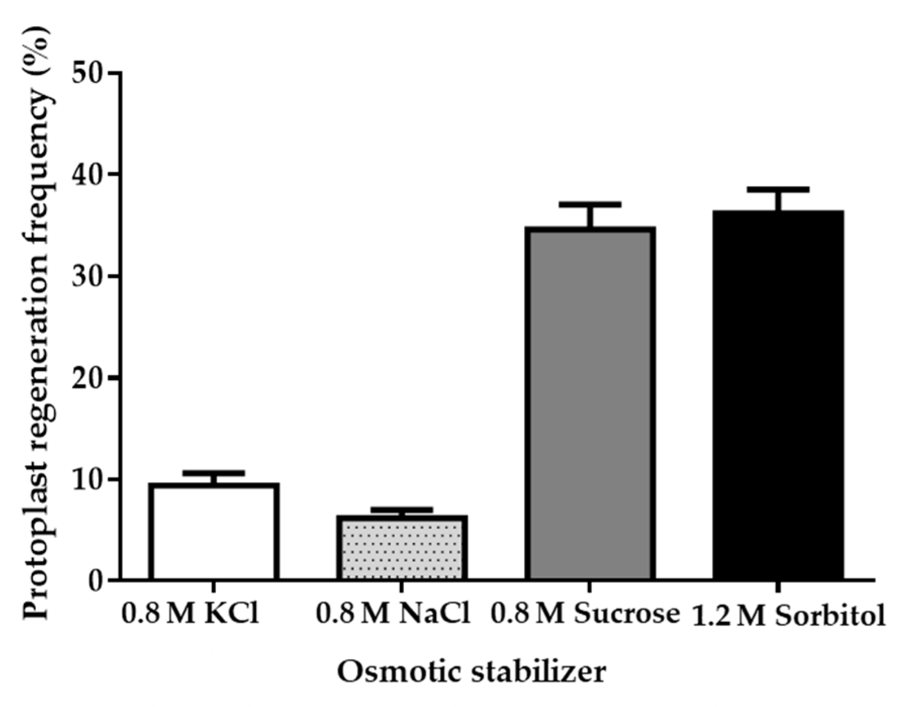 Jof 07 00138 g002 Jof 07 00138 g002