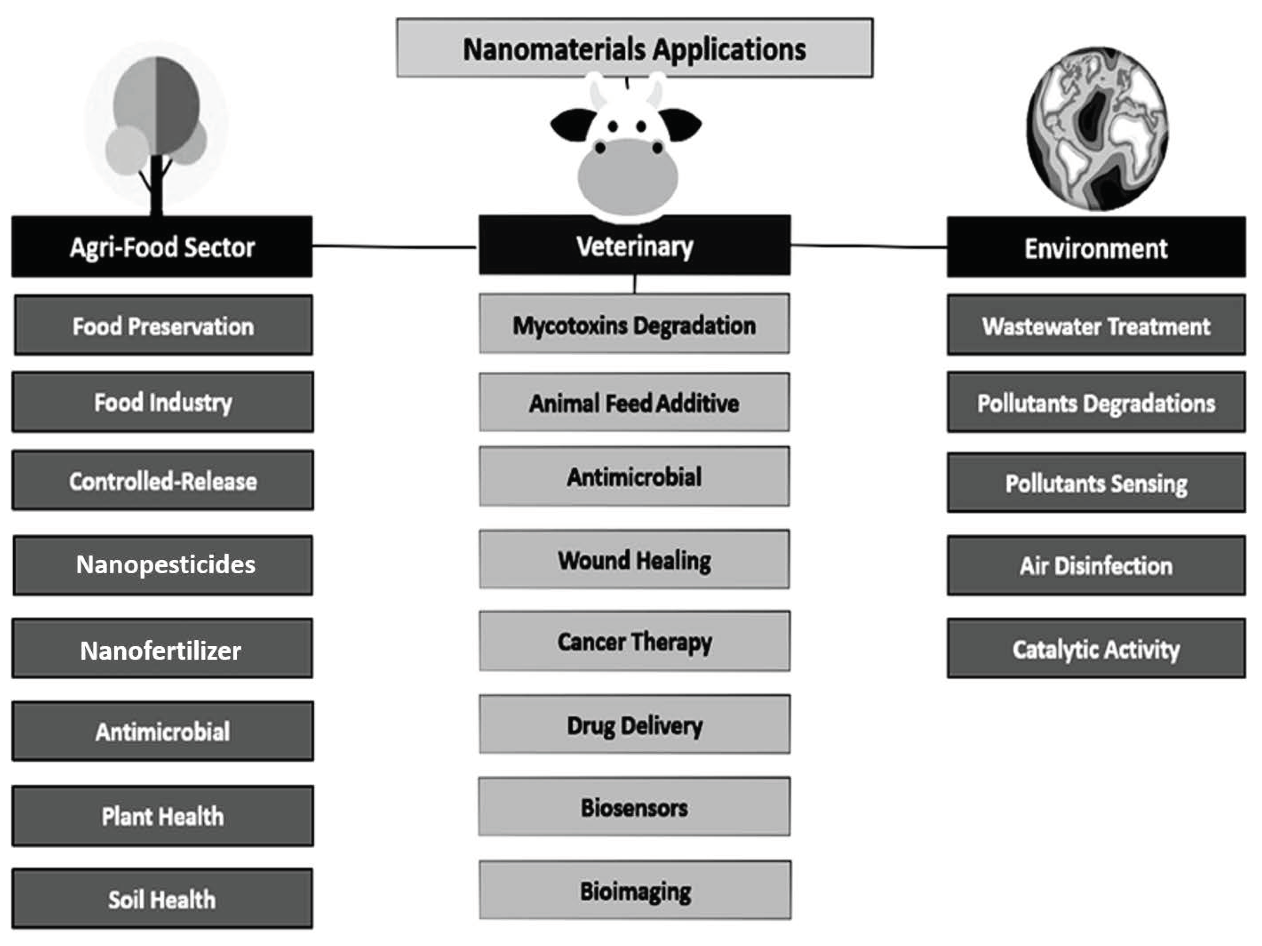 Jof 07 00139 g007 Jof 07 00139 g007