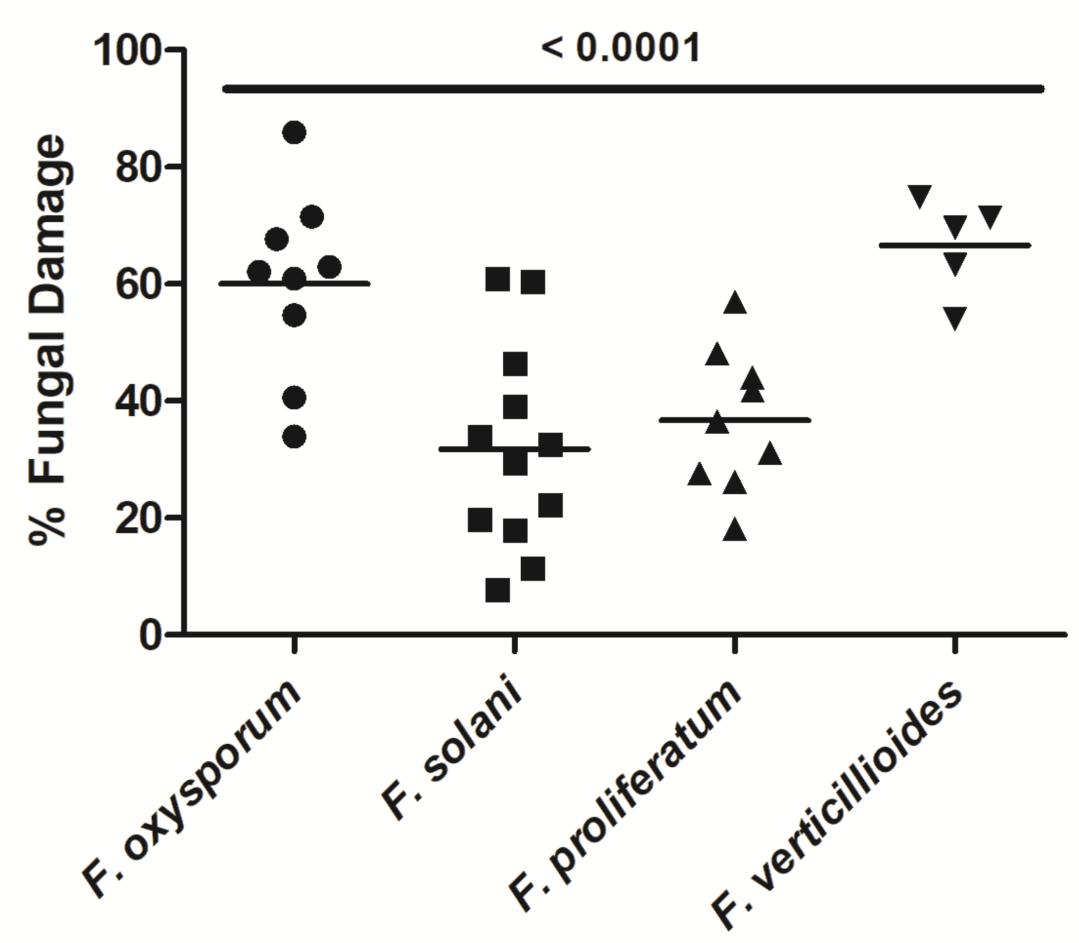 Jof 07 00144 g004 Jof 07 00144 g004