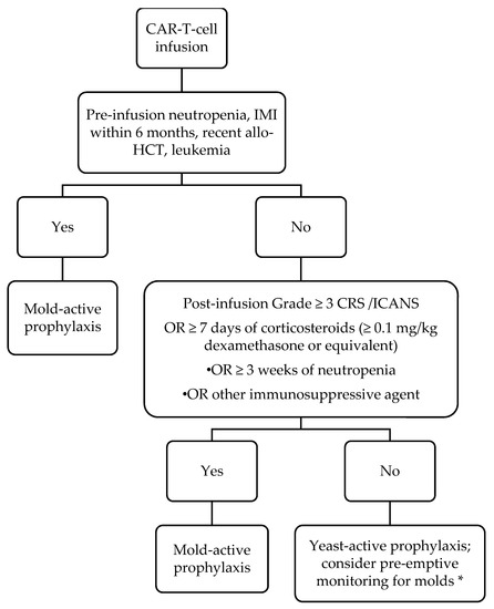 Jof 07 00156 g001 550