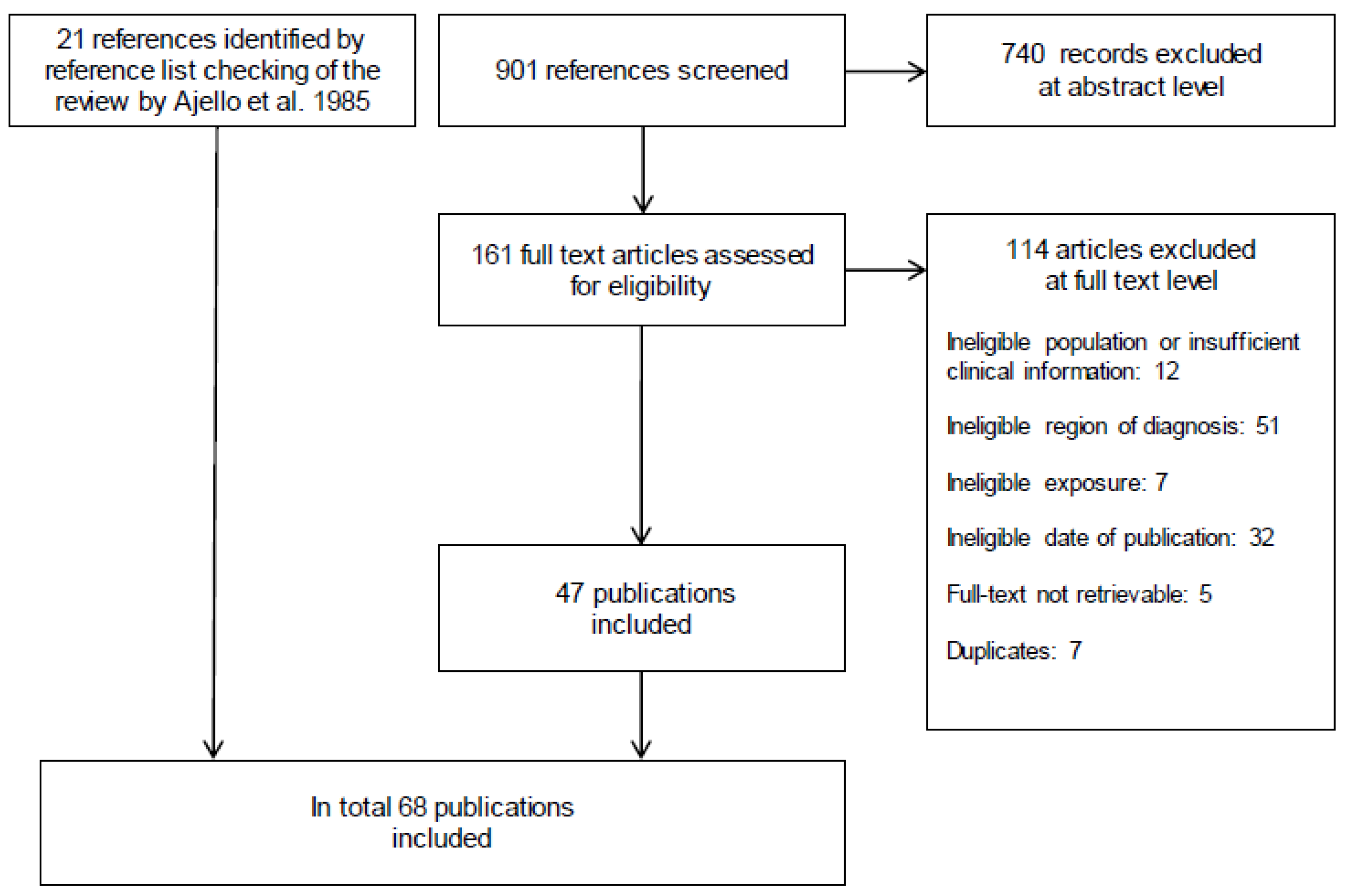 Jof 07 00157 g001 Jof 07 00157 g001