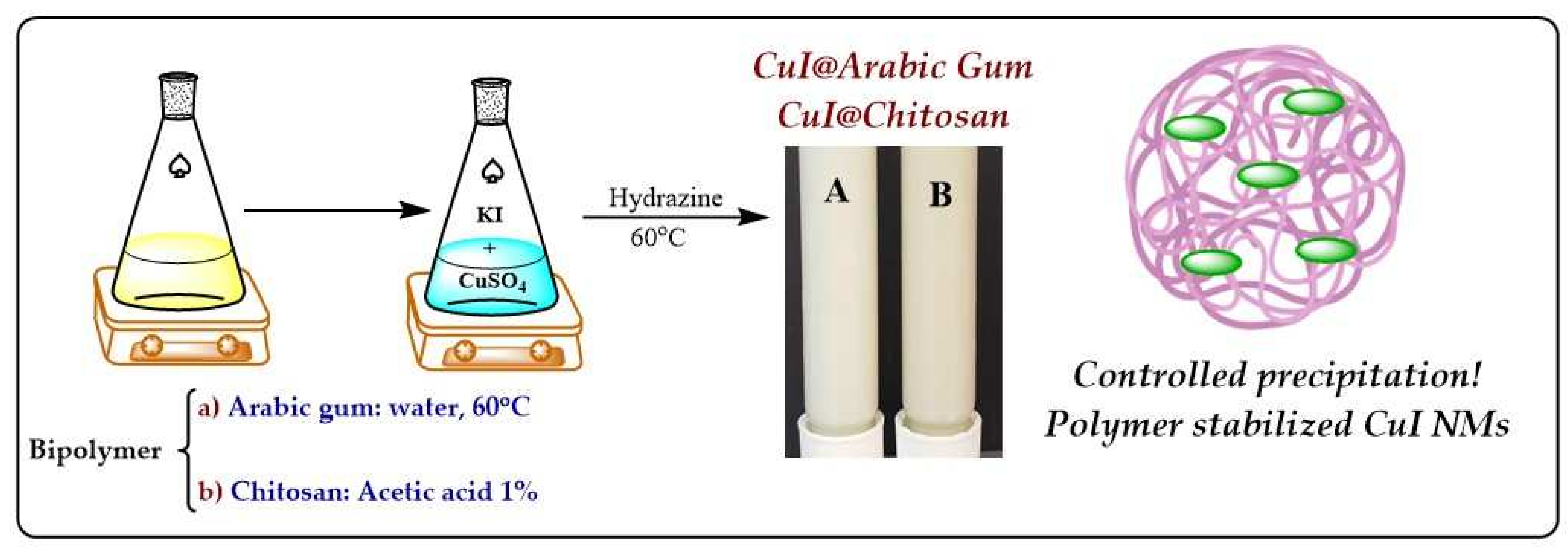 Jof 07 00158 g002 Jof 07 00158 g002