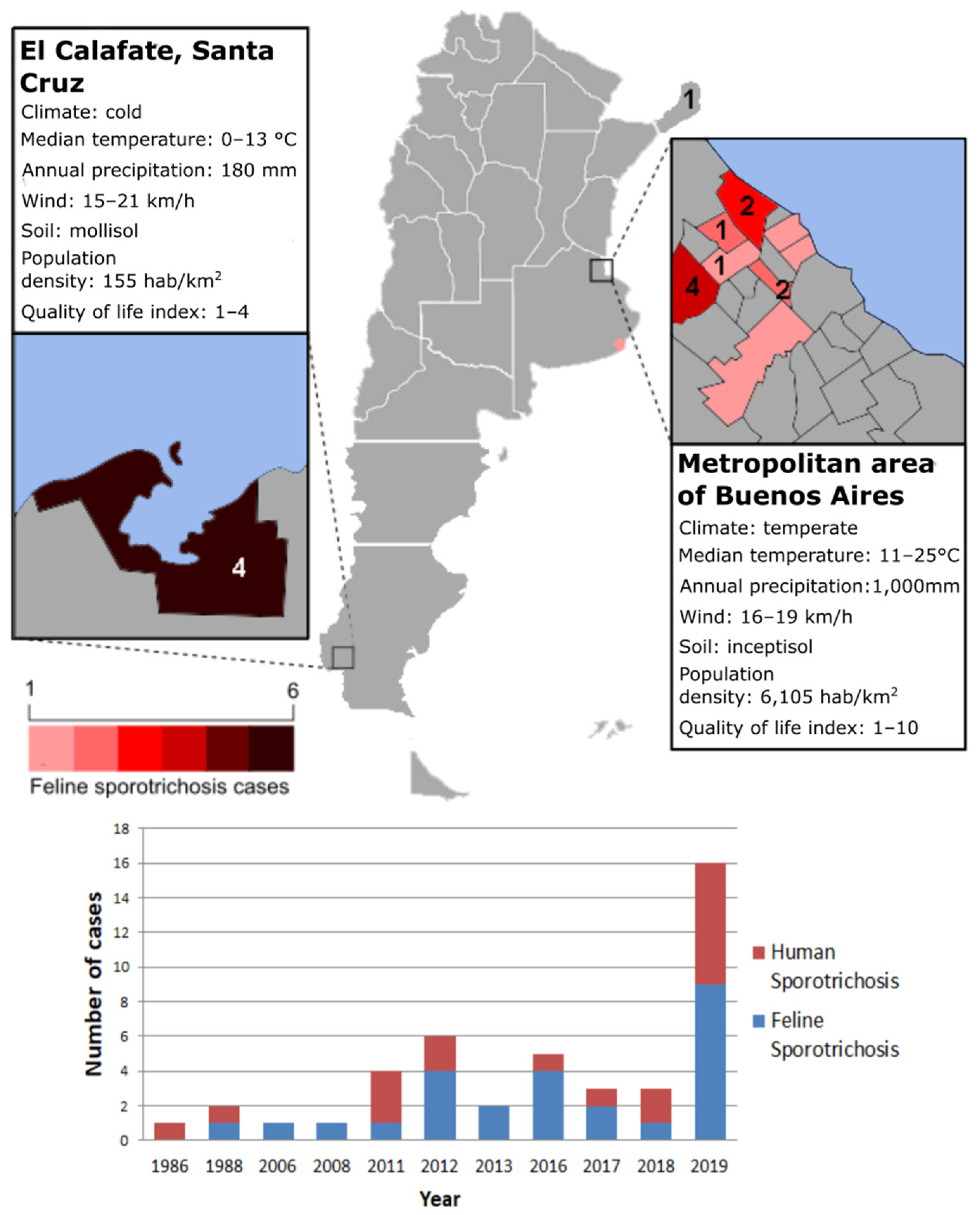 Jof 07 00170 g003 Jof 07 00170 g003
