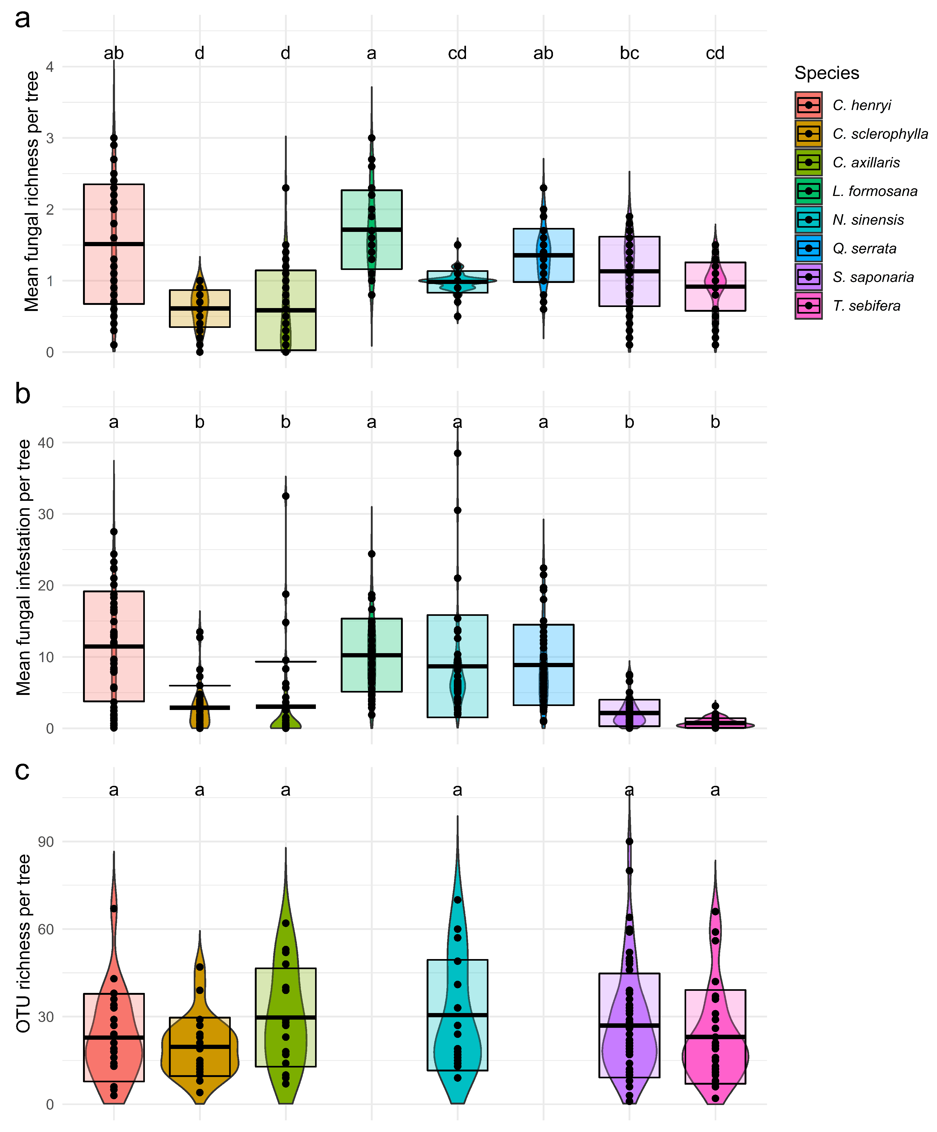 Jof 07 00173 g001 Jof 07 00173 g001