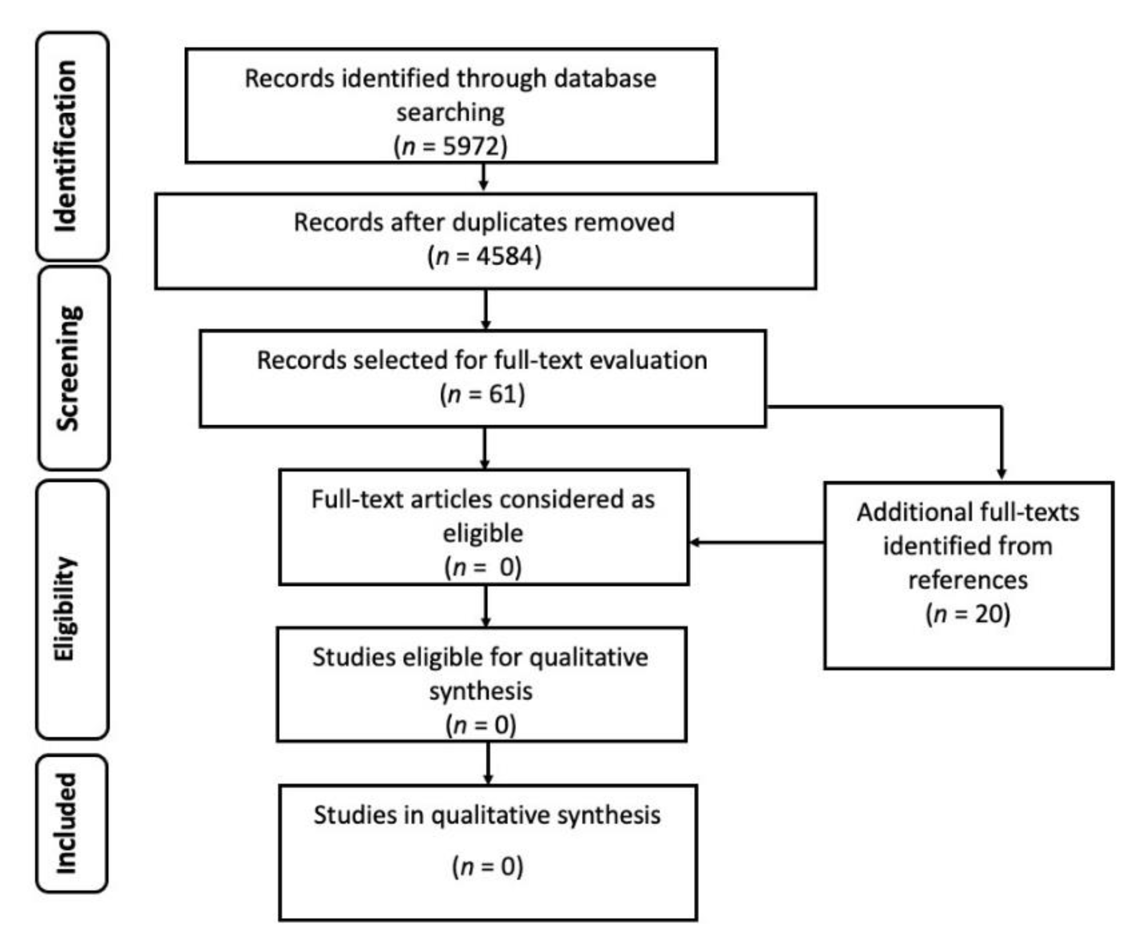 Jof 07 00176 g003 Jof 07 00176 g003