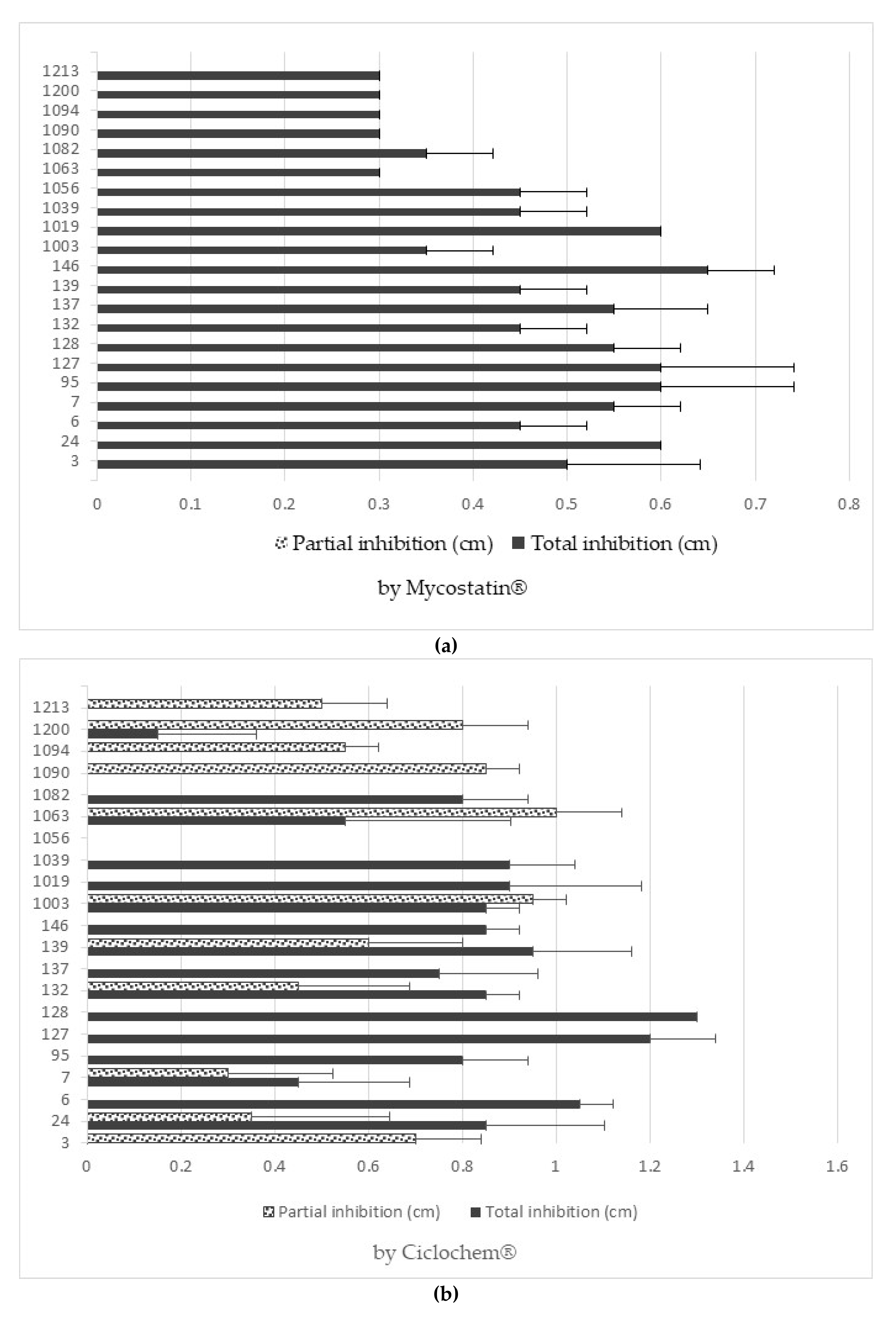 Jof 07 00177 g004a Jof 07 00177 g004a