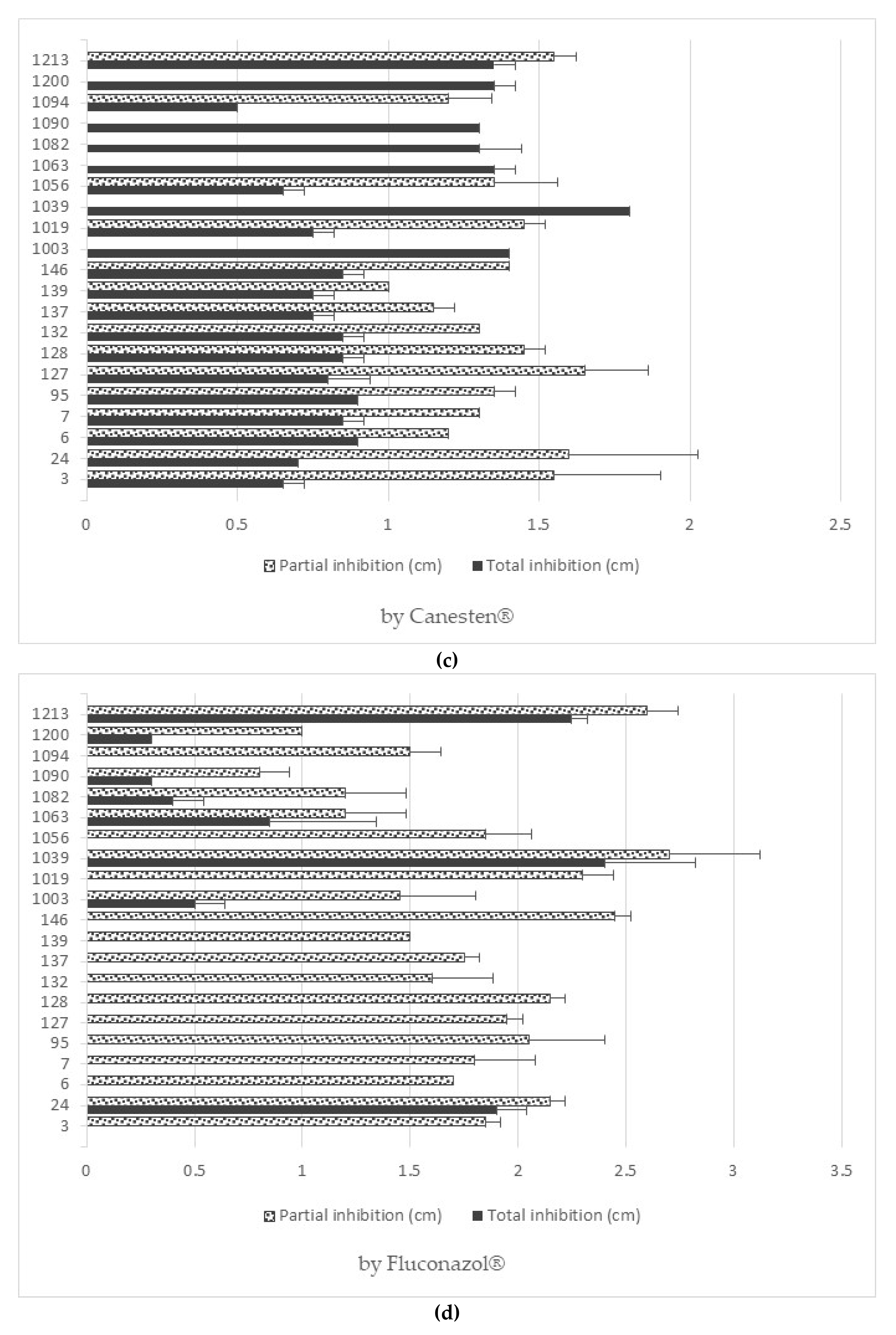 Jof 07 00177 g004b Jof 07 00177 g004b