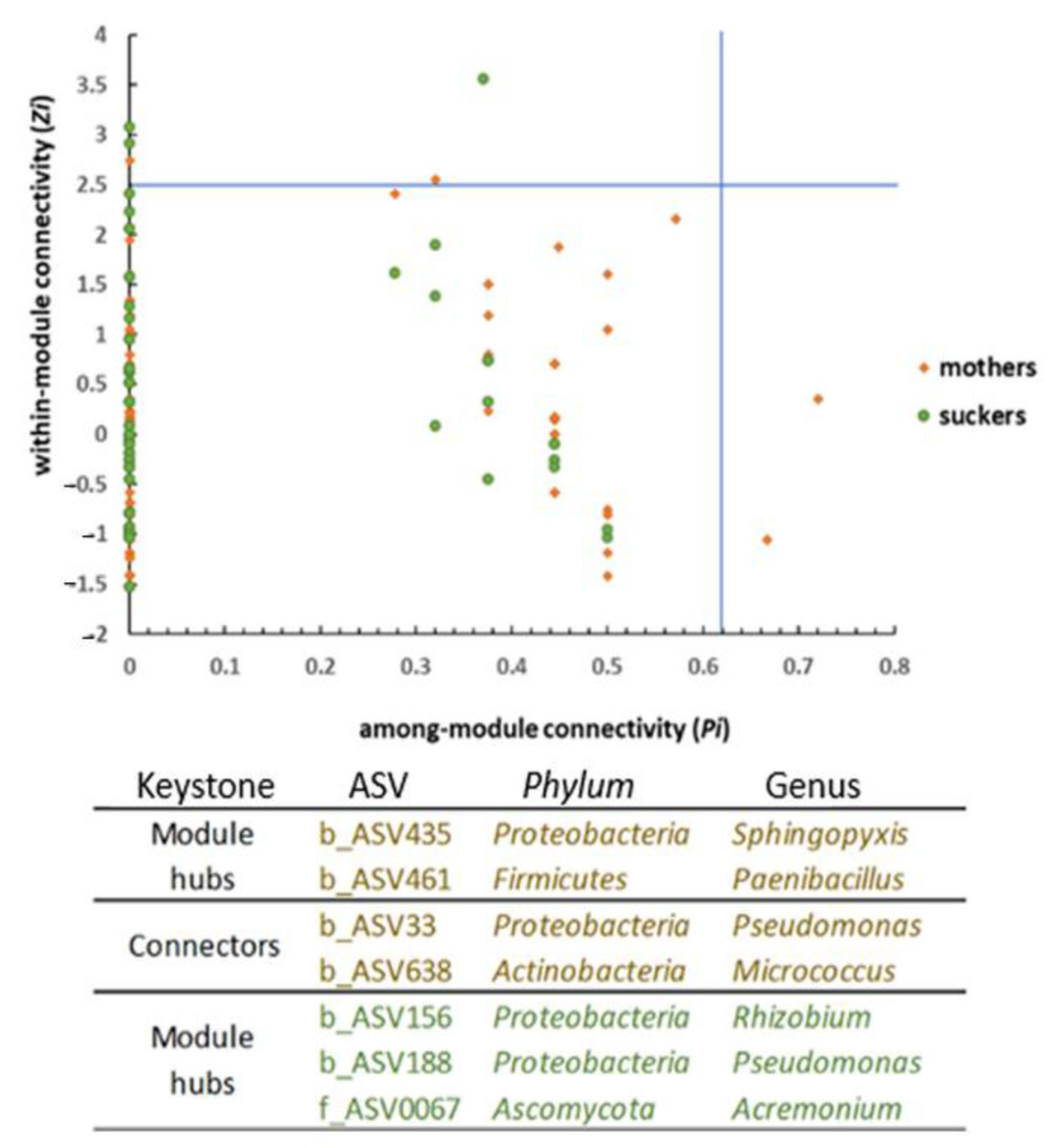 Jof 07 00194 g004 Jof 07 00194 g004