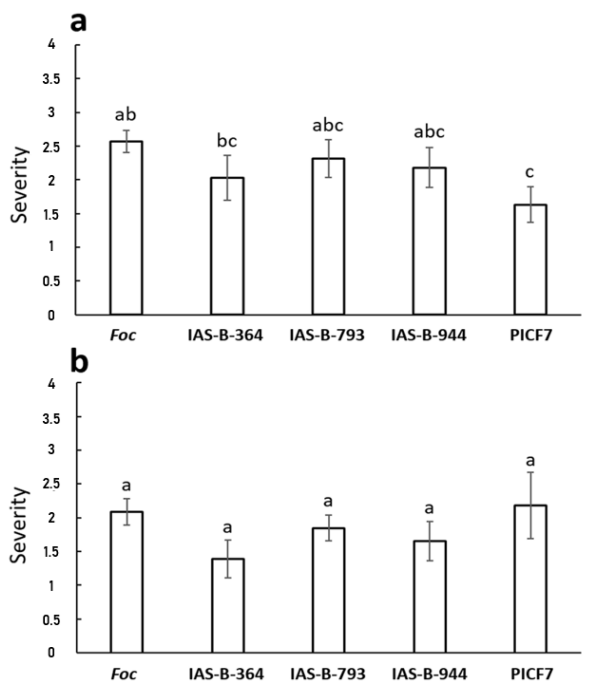 Jof 07 00194 g006 Jof 07 00194 g006