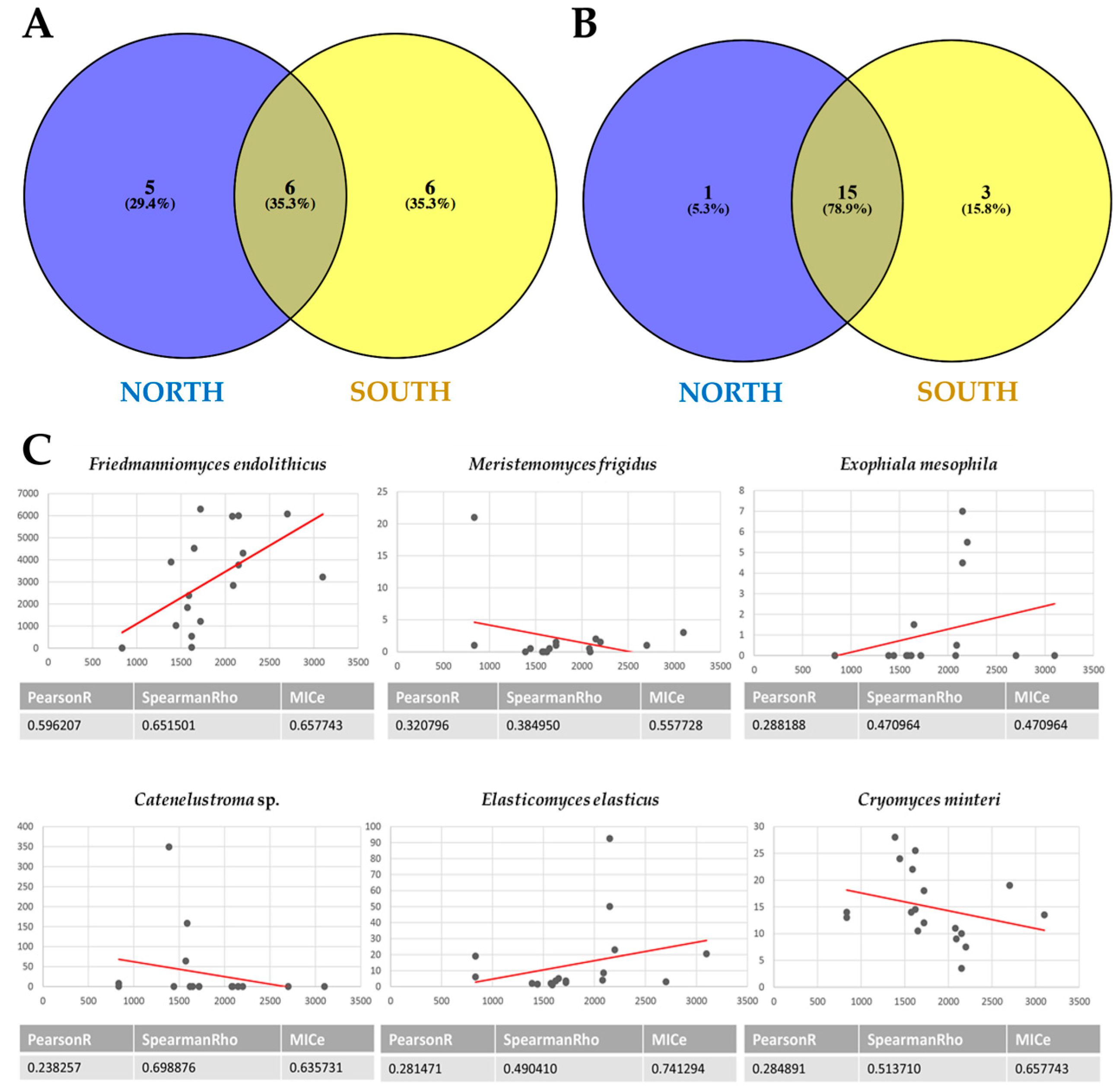 Jof 07 00213 g006 Jof 07 00213 g006