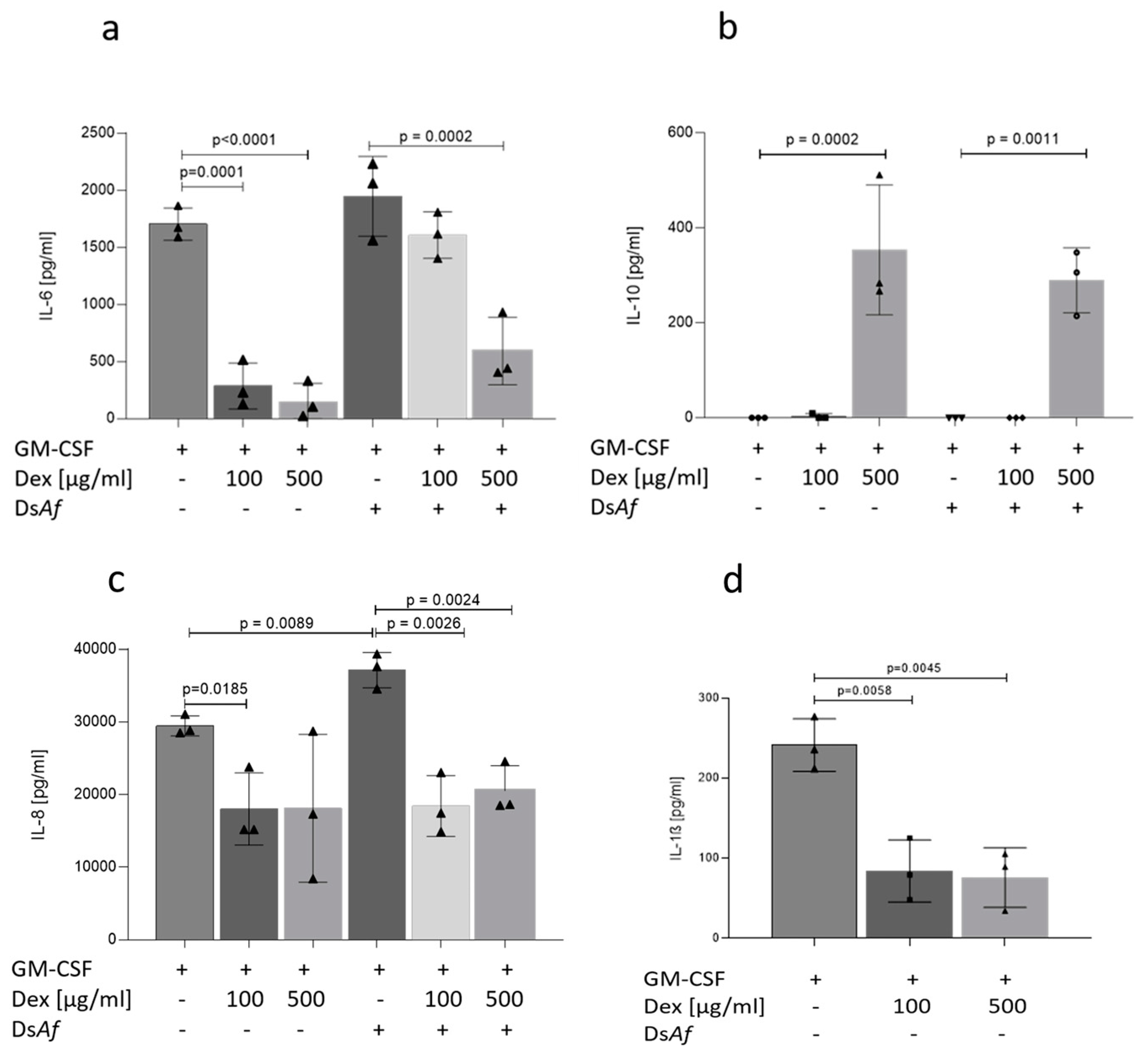 Jof 07 00221 g004 Jof 07 00221 g004
