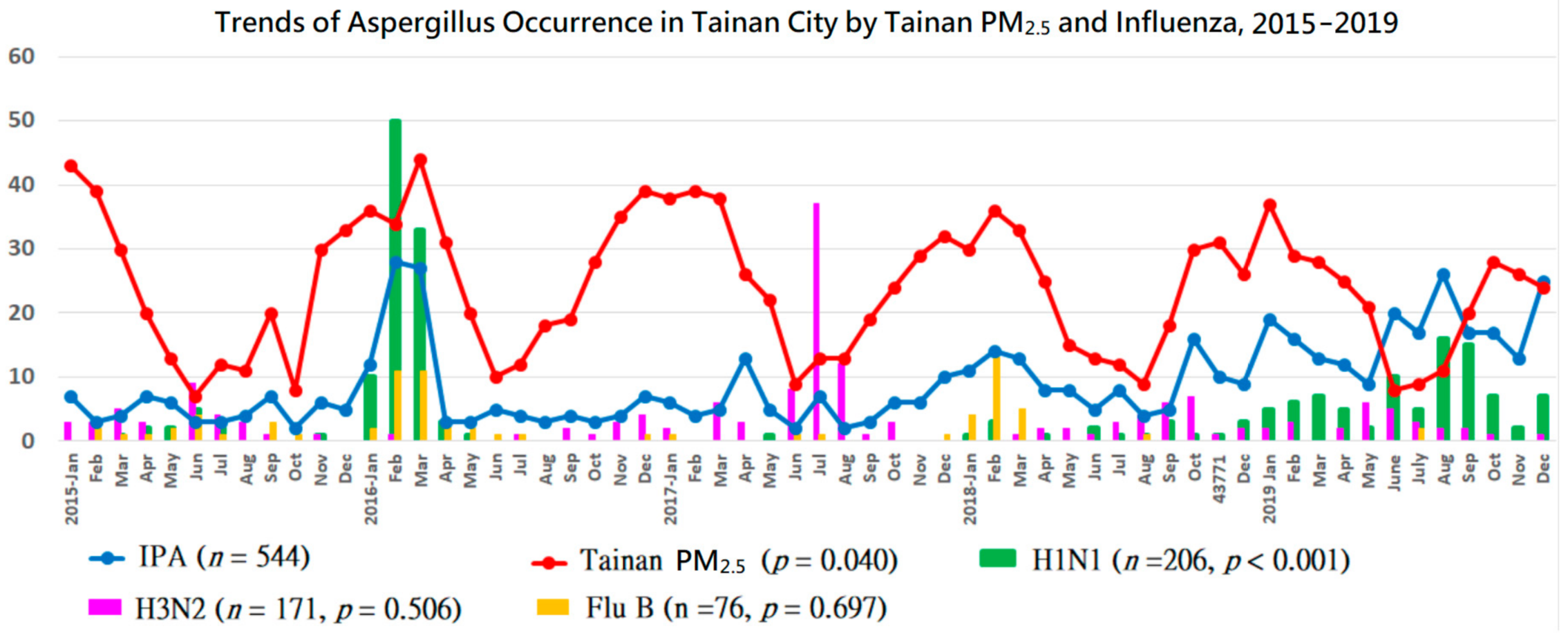 Jof 07 00227 g003 Jof 07 00227 g003